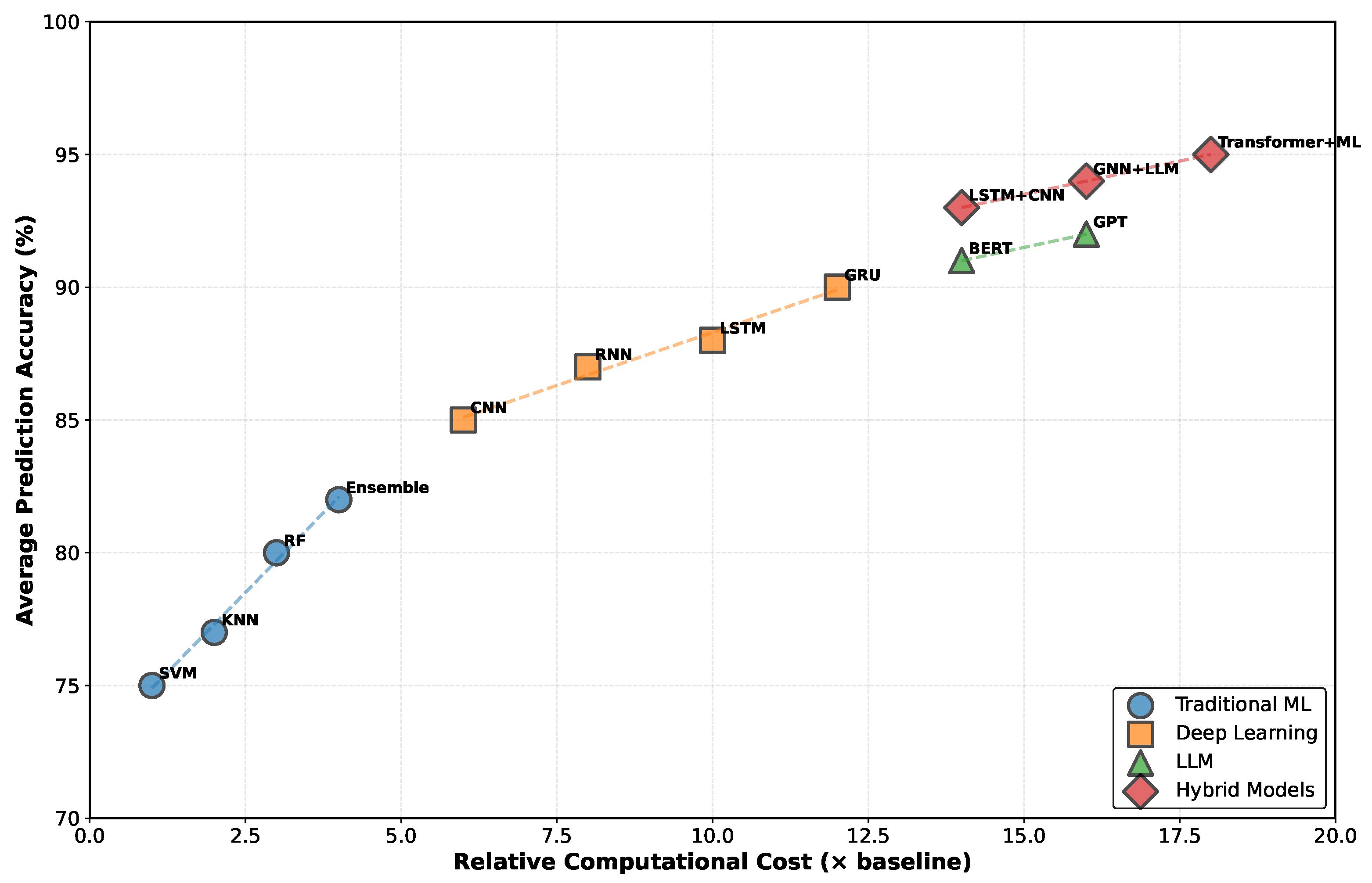 Vehicles 07 00142 g011