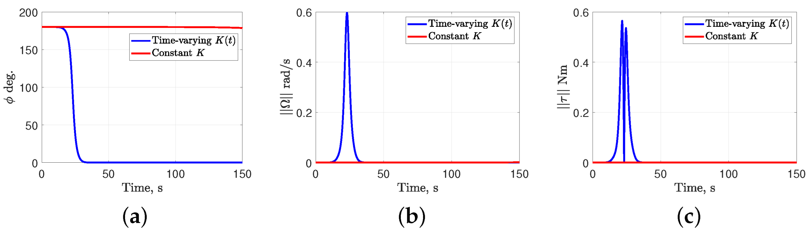 Vehicles 07 00143 g001