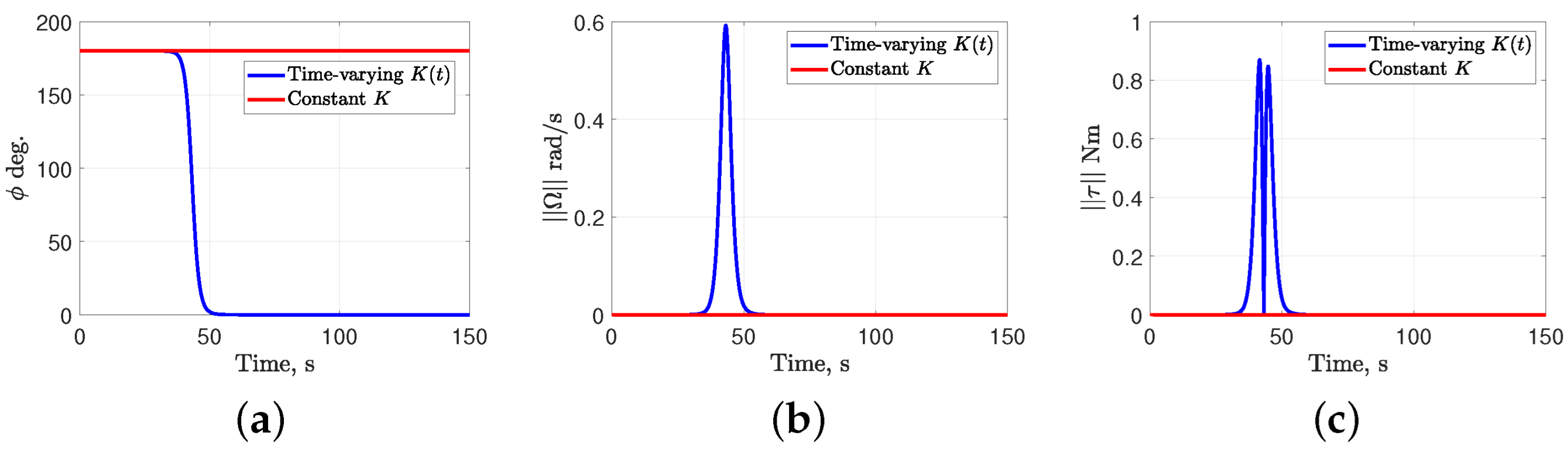 Vehicles 07 00143 g003