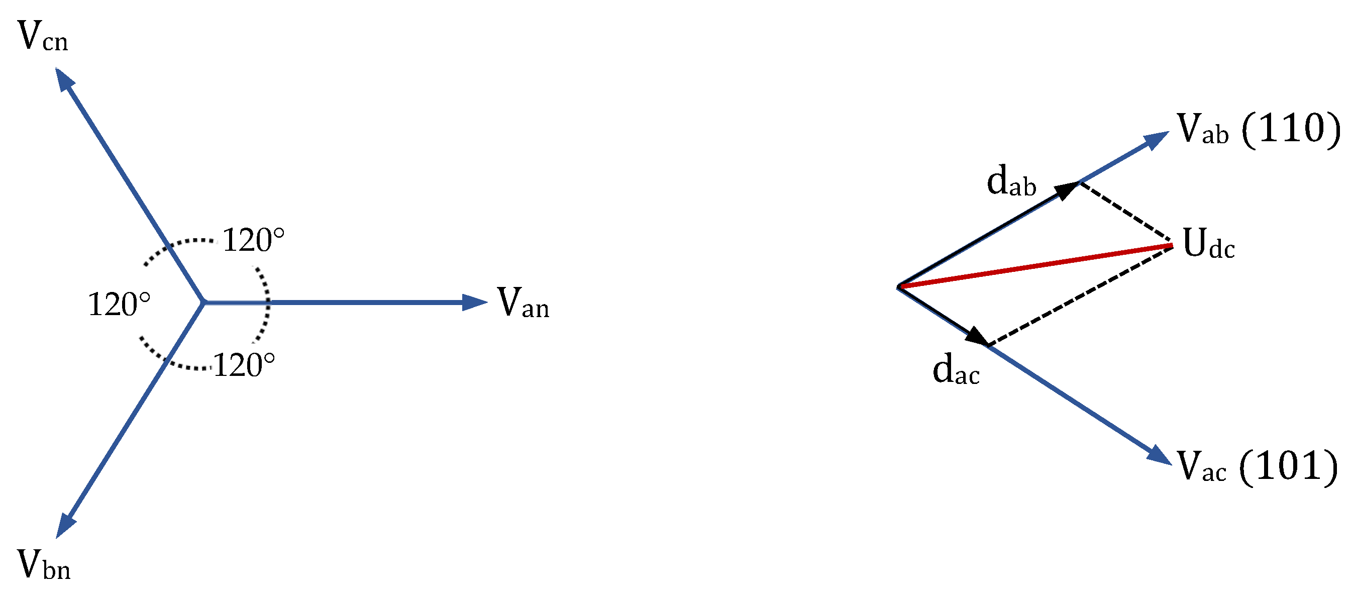 Vehicles 07 00144 g003 Vehicles 07 00144 g003