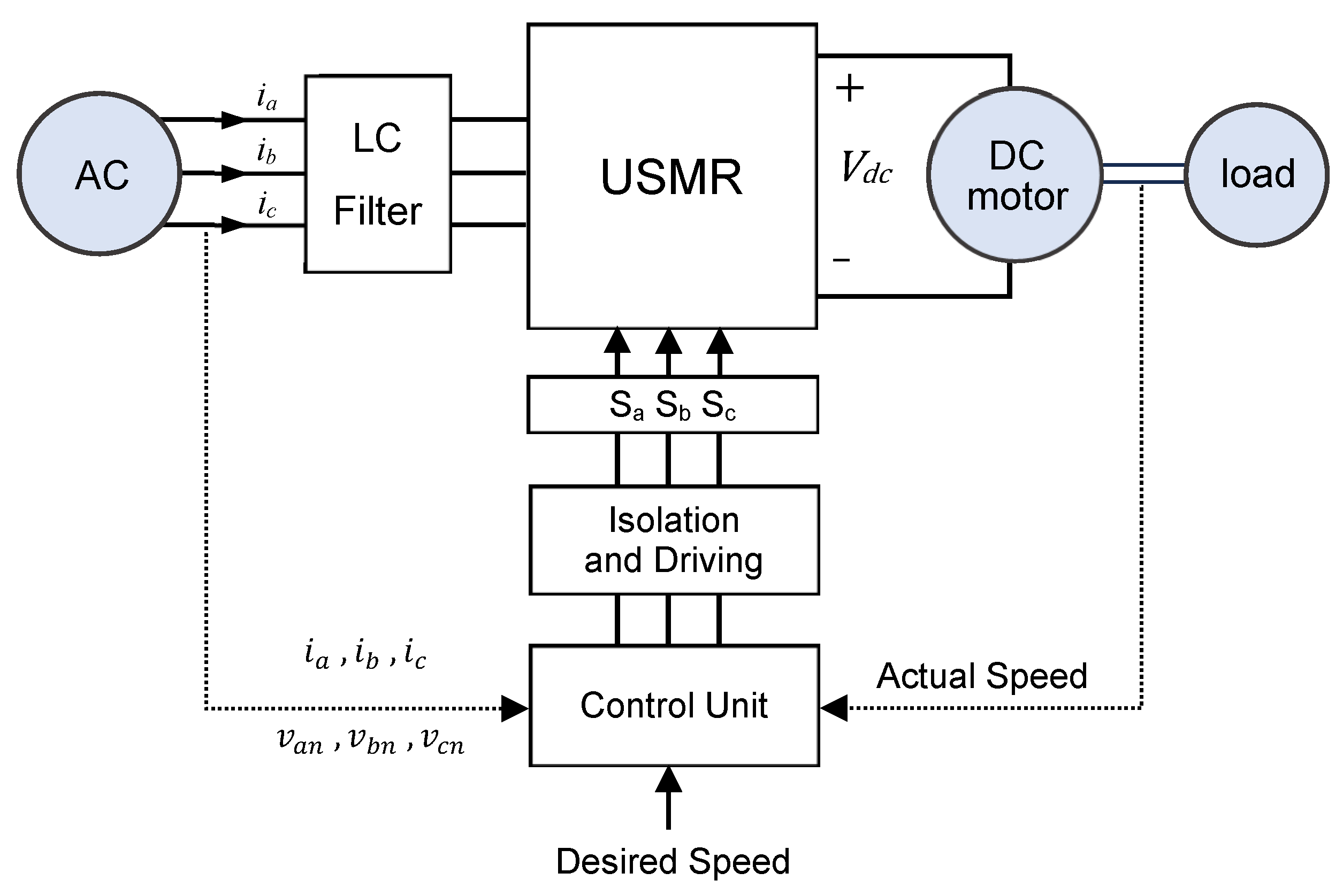 Vehicles 07 00144 g004 Vehicles 07 00144 g004