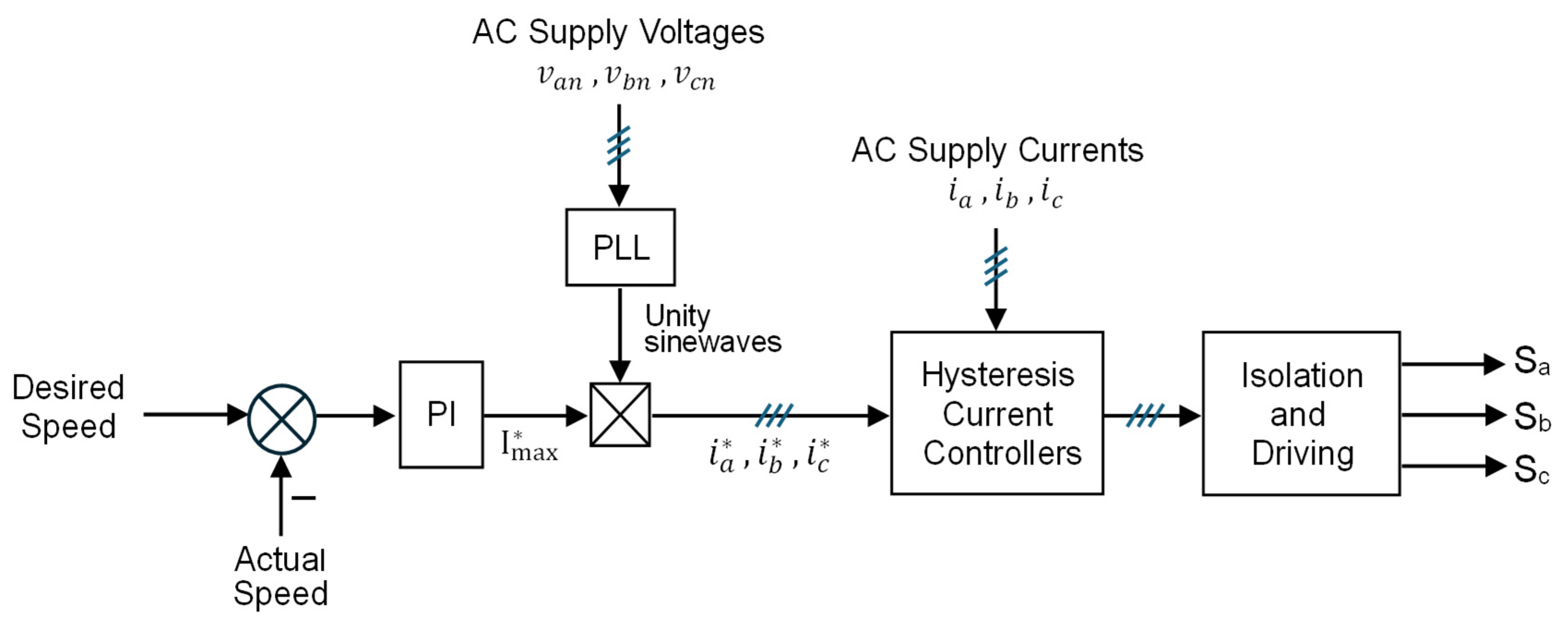 Vehicles 07 00144 g005 Vehicles 07 00144 g005