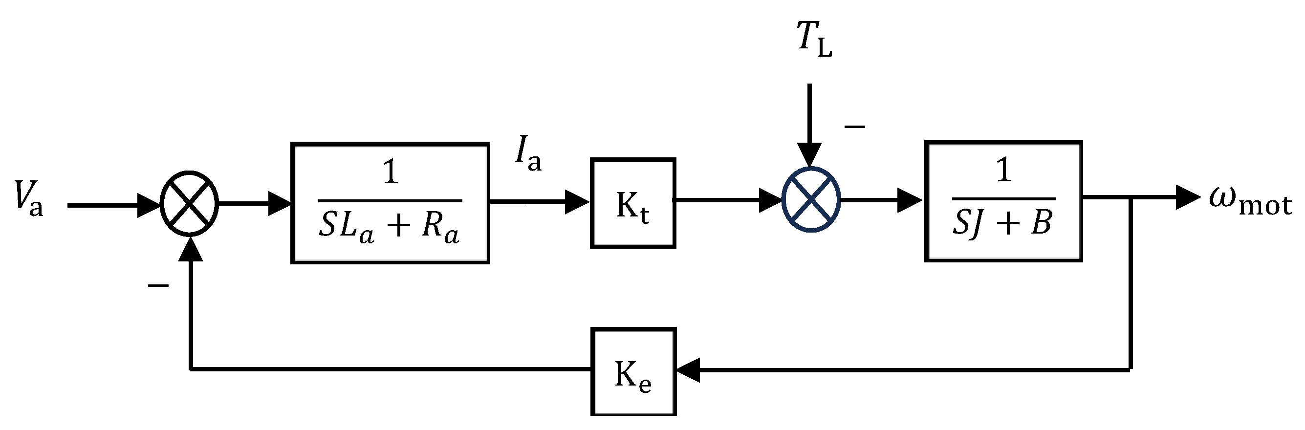 Vehicles 07 00144 g006 Vehicles 07 00144 g006
