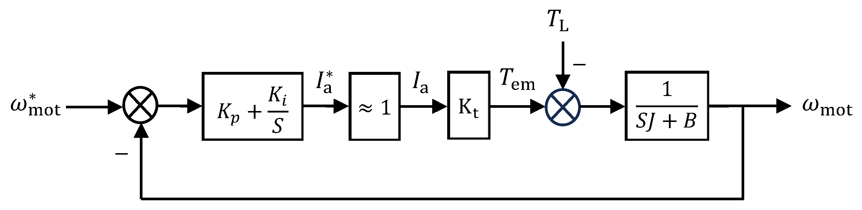 Vehicles 07 00144 g007 Vehicles 07 00144 g007