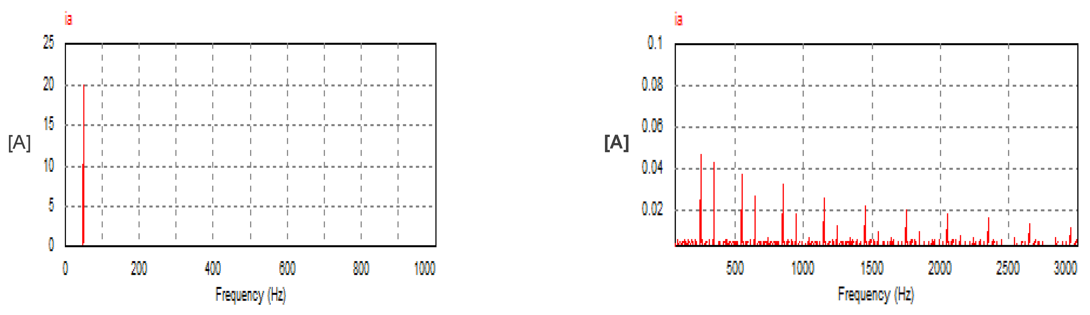 Vehicles 07 00144 g009 Vehicles 07 00144 g009
