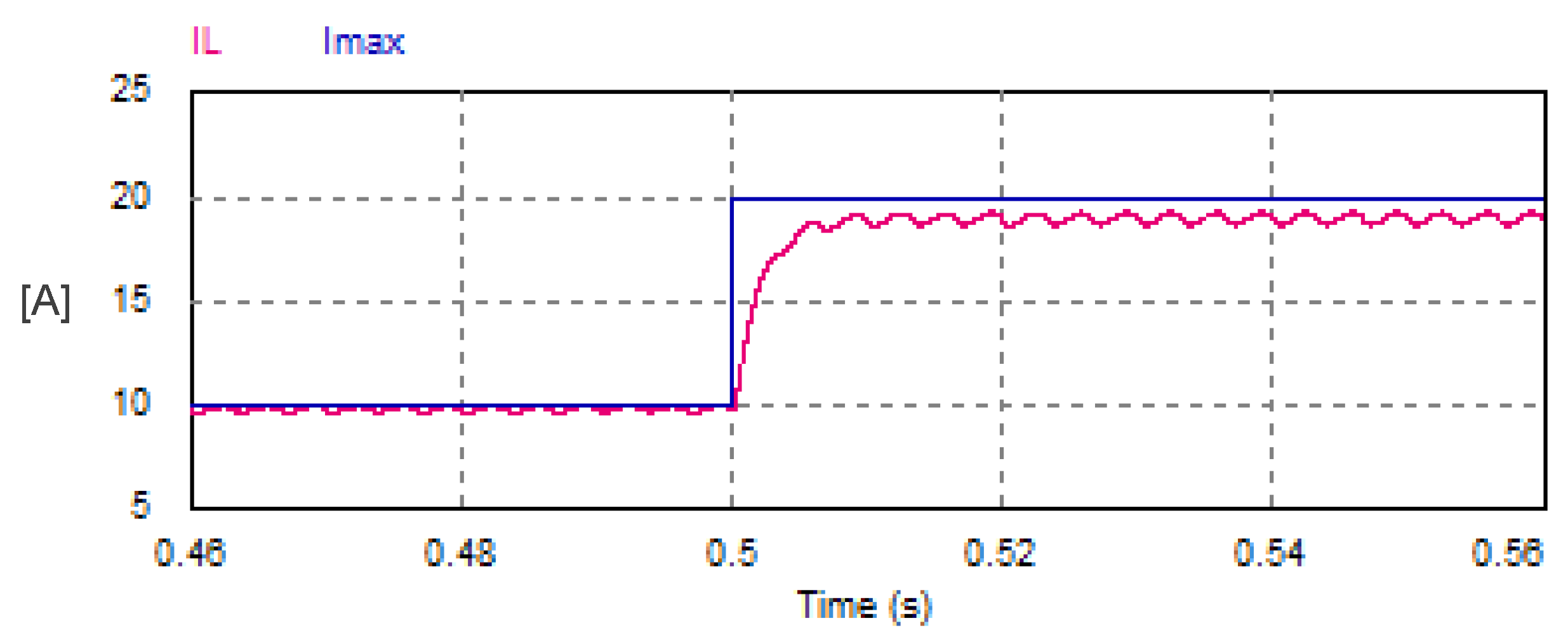 Vehicles 07 00144 g013 Vehicles 07 00144 g013