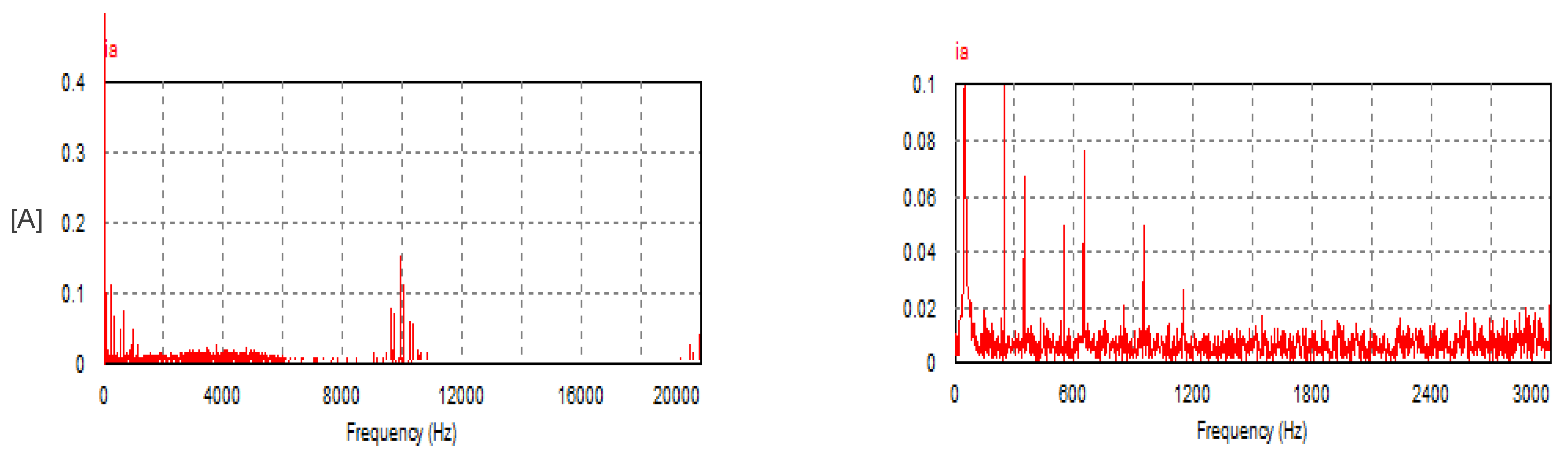 Vehicles 07 00144 g020 Vehicles 07 00144 g020