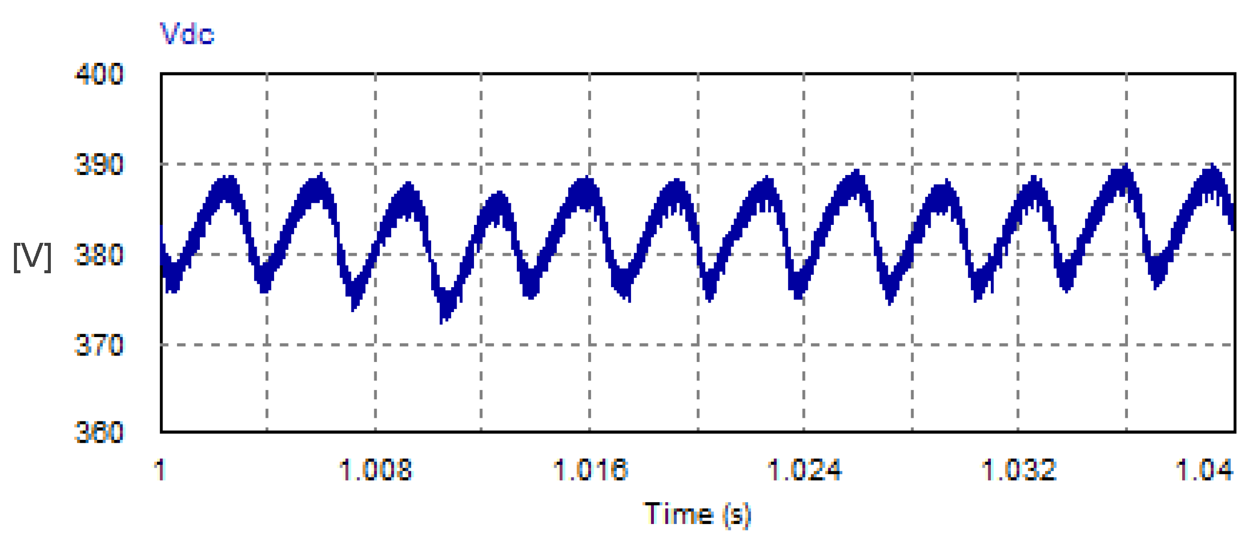 Vehicles 07 00144 g021 Vehicles 07 00144 g021