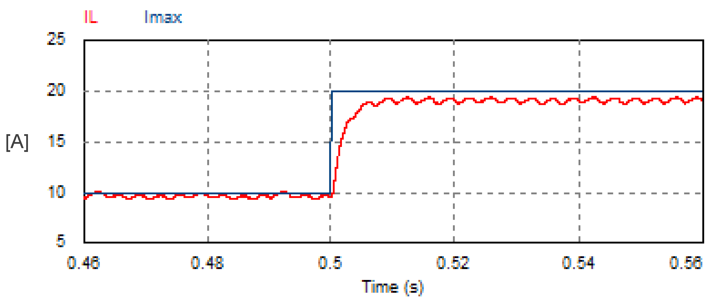 Vehicles 07 00144 g024 Vehicles 07 00144 g024