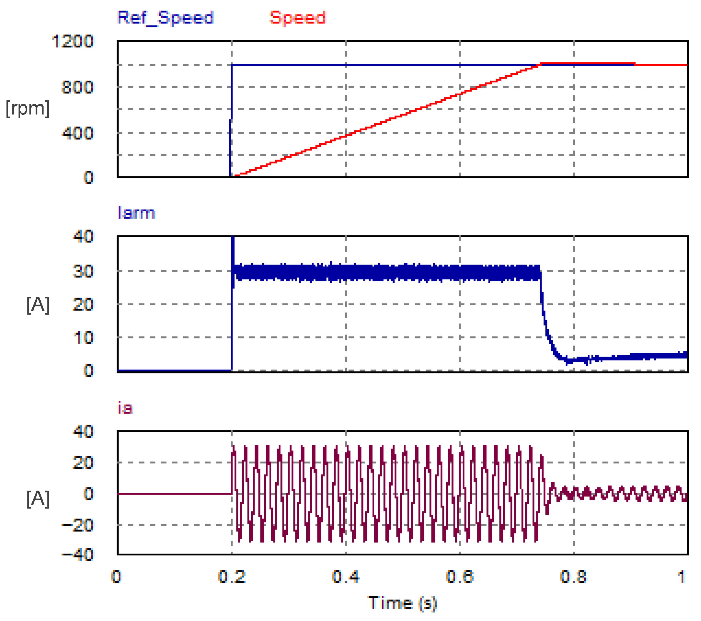 Vehicles 07 00144 g028 Vehicles 07 00144 g028