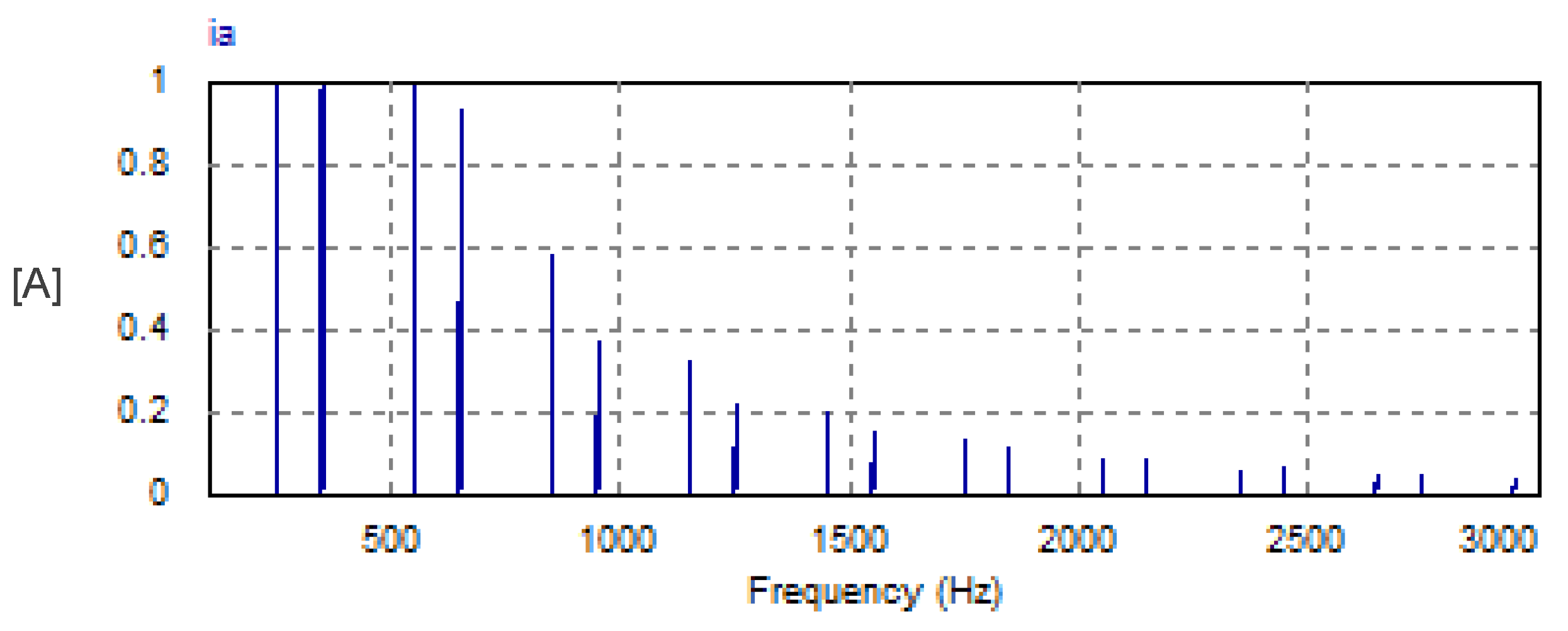 Vehicles 07 00144 g031 Vehicles 07 00144 g031