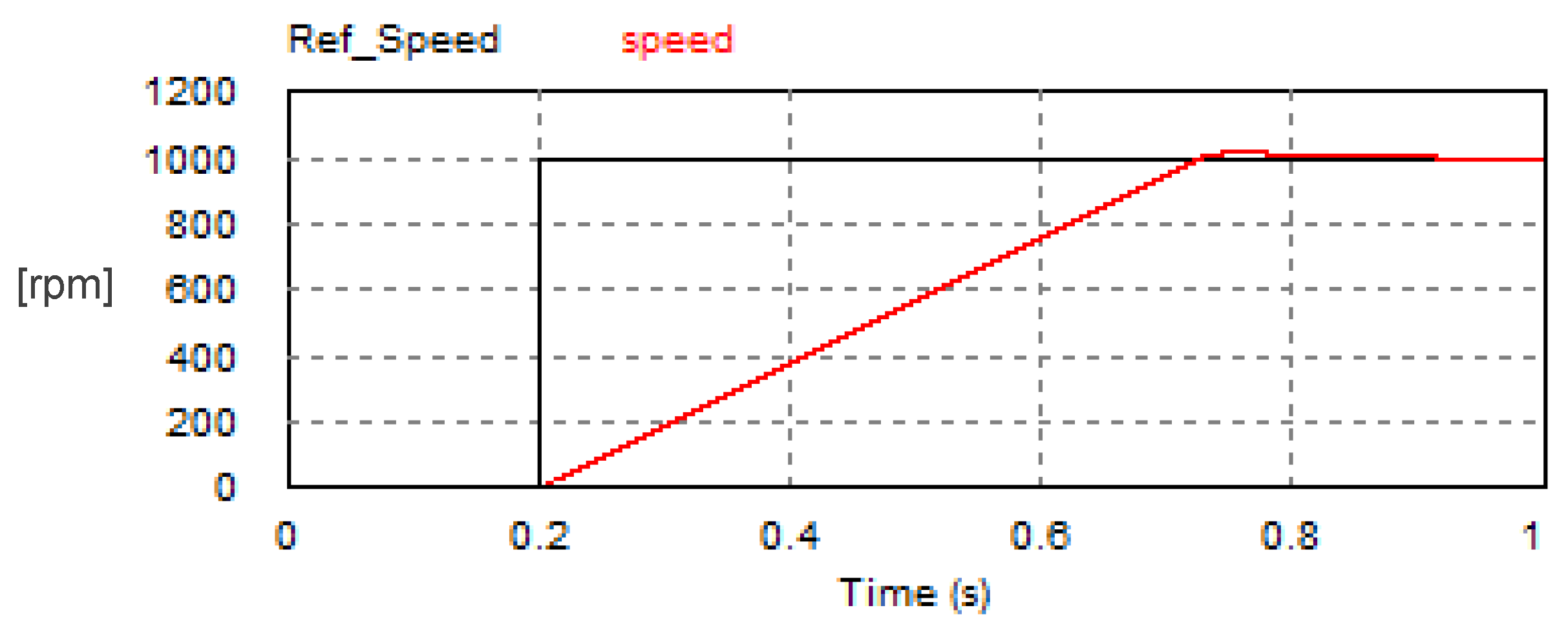 Vehicles 07 00144 g033 Vehicles 07 00144 g033