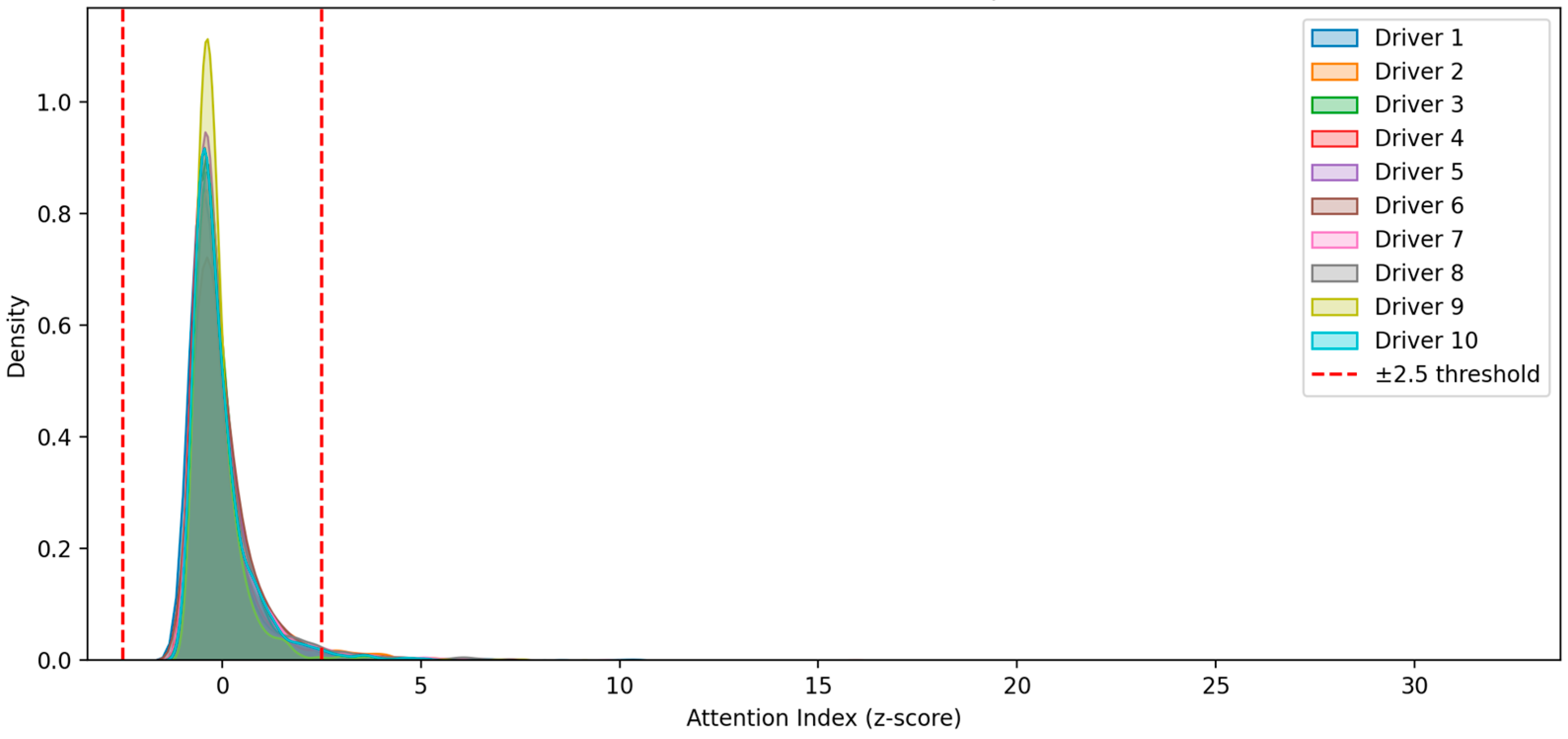 Vehicles 07 00145 g012