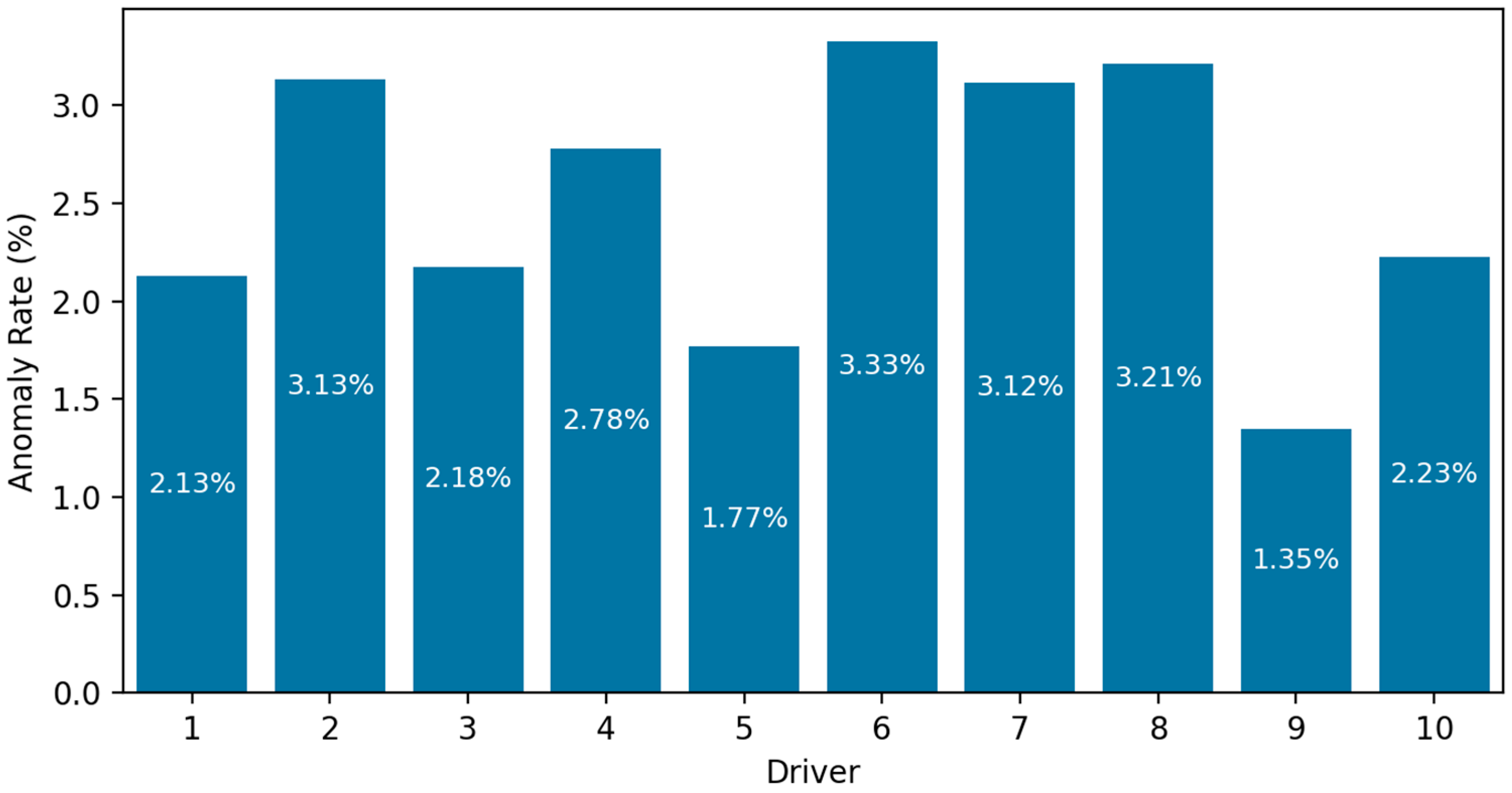 Vehicles 07 00145 g013