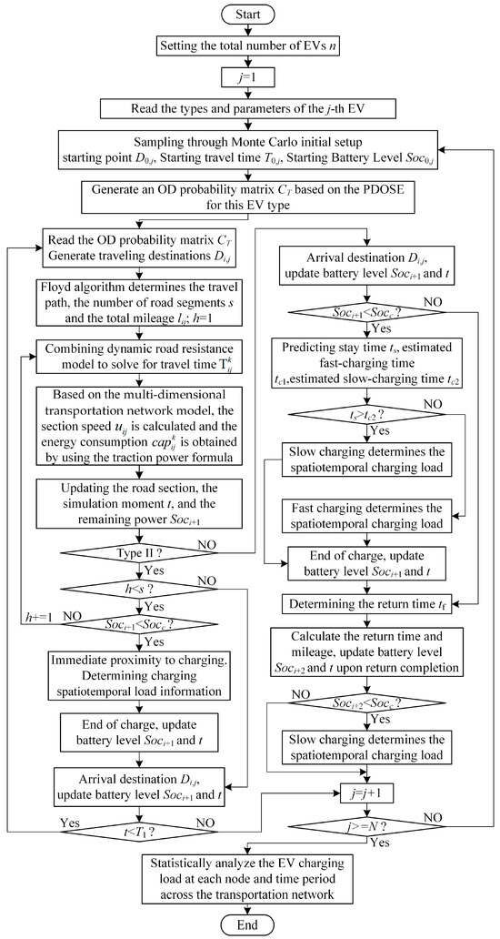 Vehicles 07 00146 g003