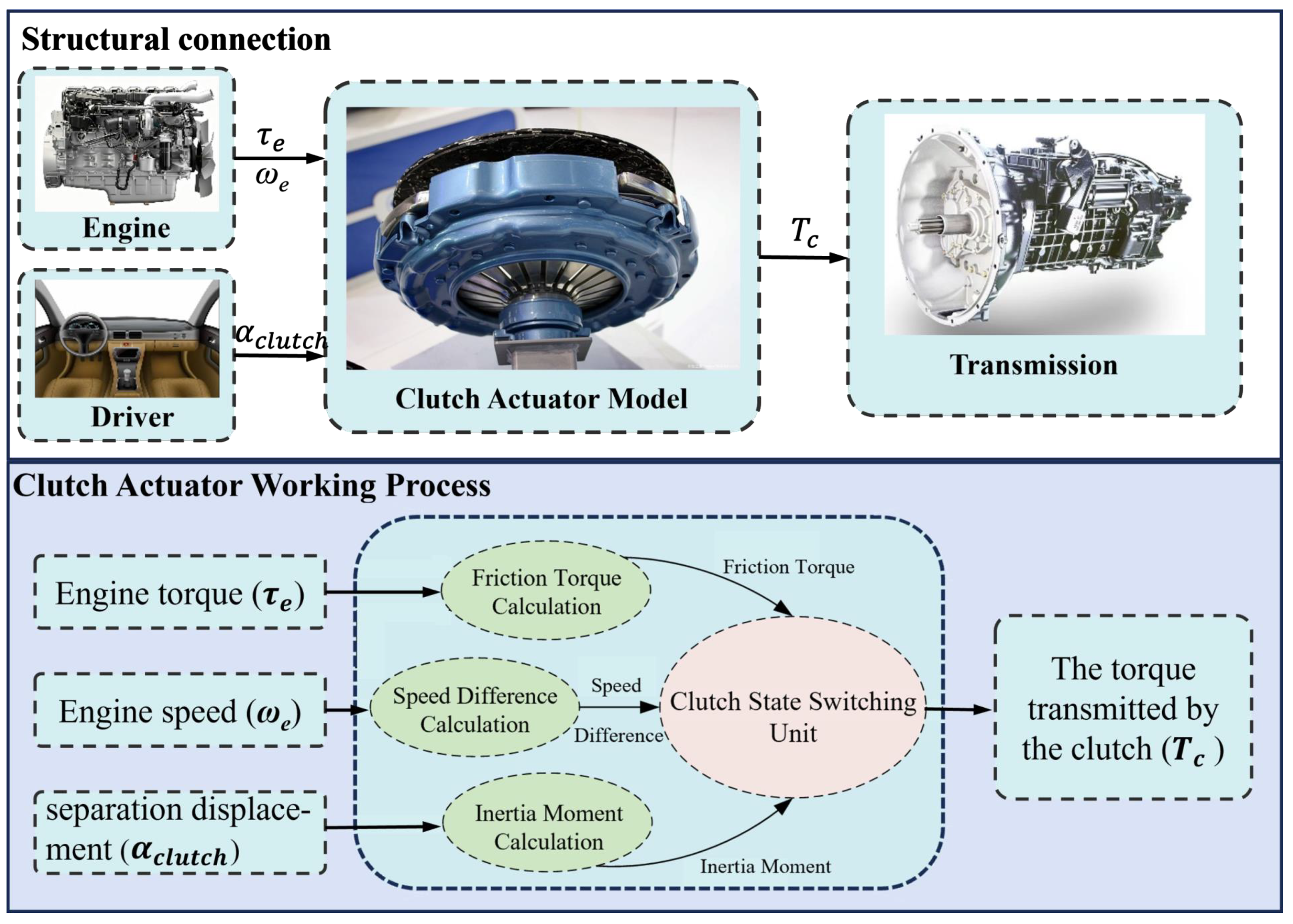 Vehicles 07 00147 g002 Vehicles 07 00147 g002