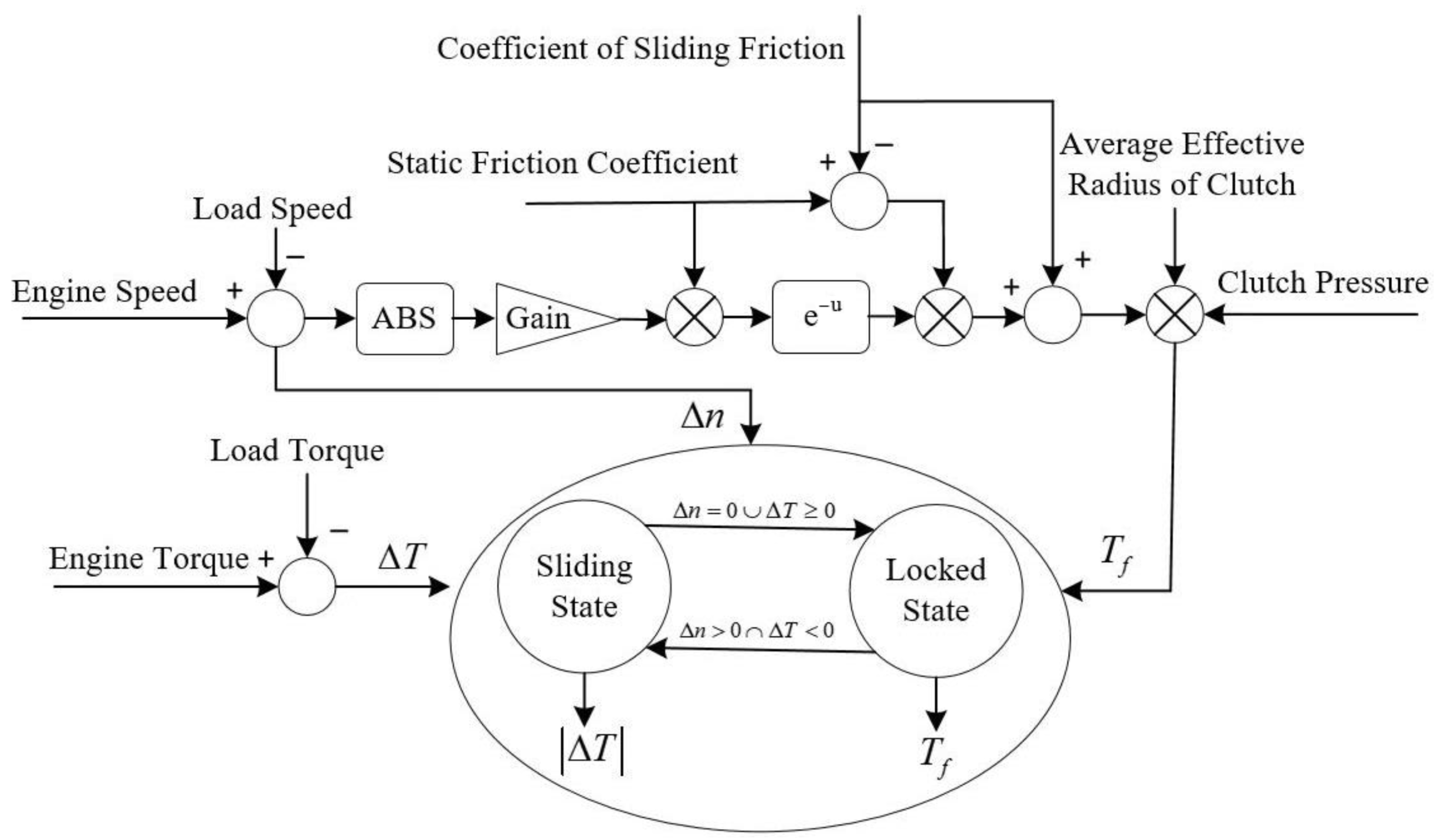 Vehicles 07 00147 g003 Vehicles 07 00147 g003