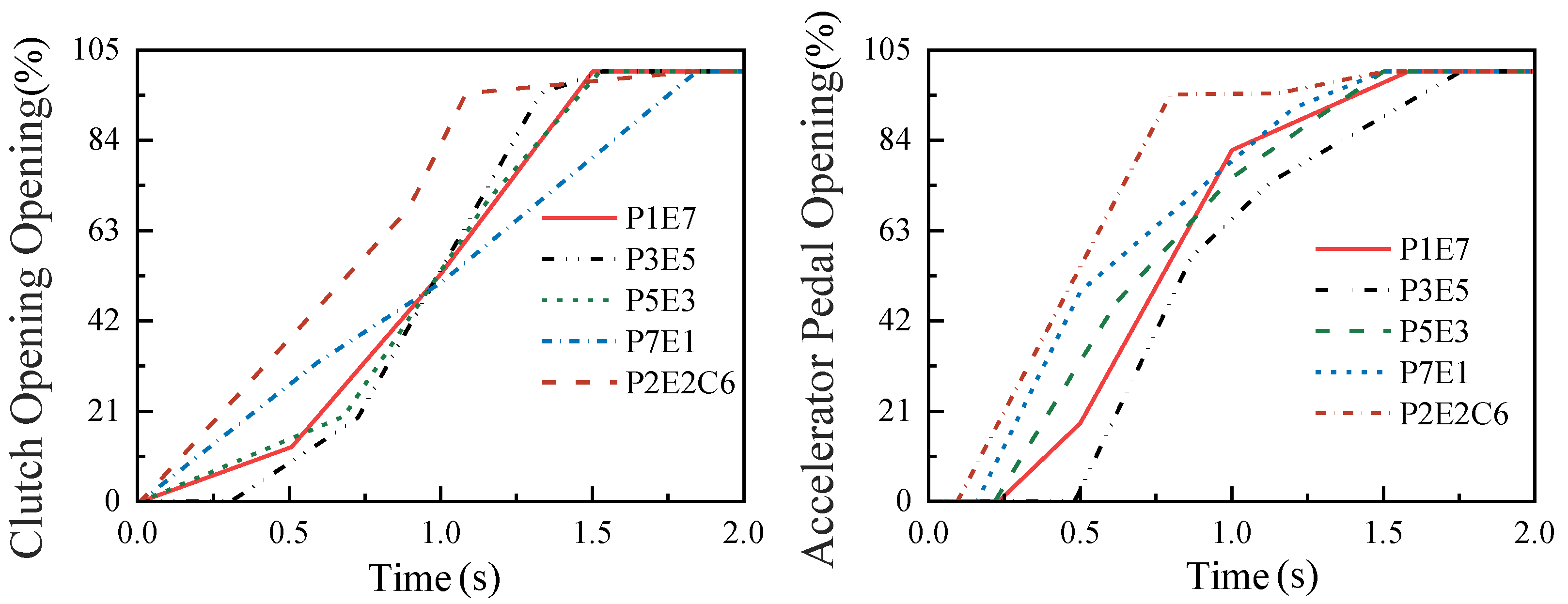 Vehicles 07 00147 g007 Vehicles 07 00147 g007