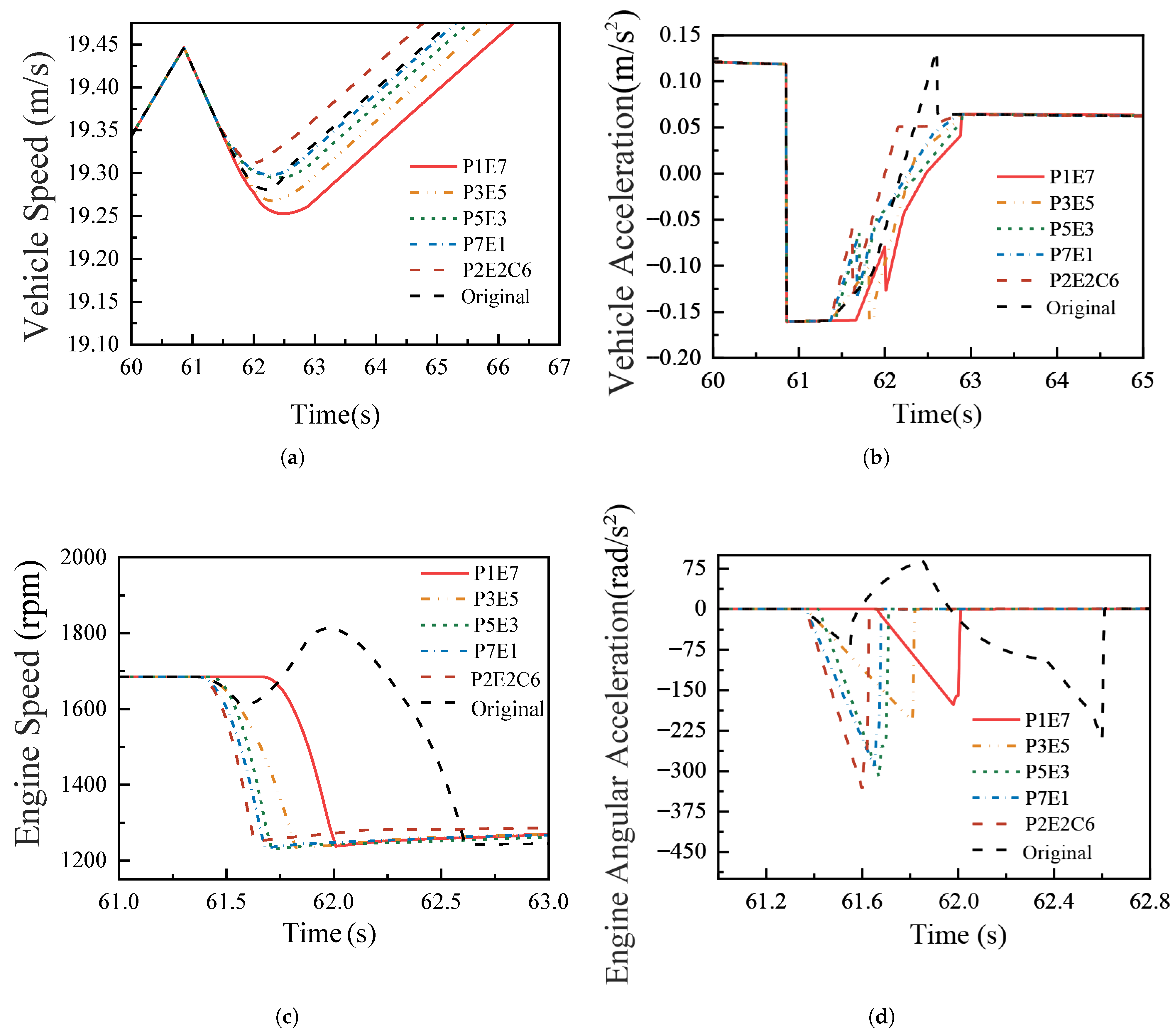 Vehicles 07 00147 g008 Vehicles 07 00147 g008