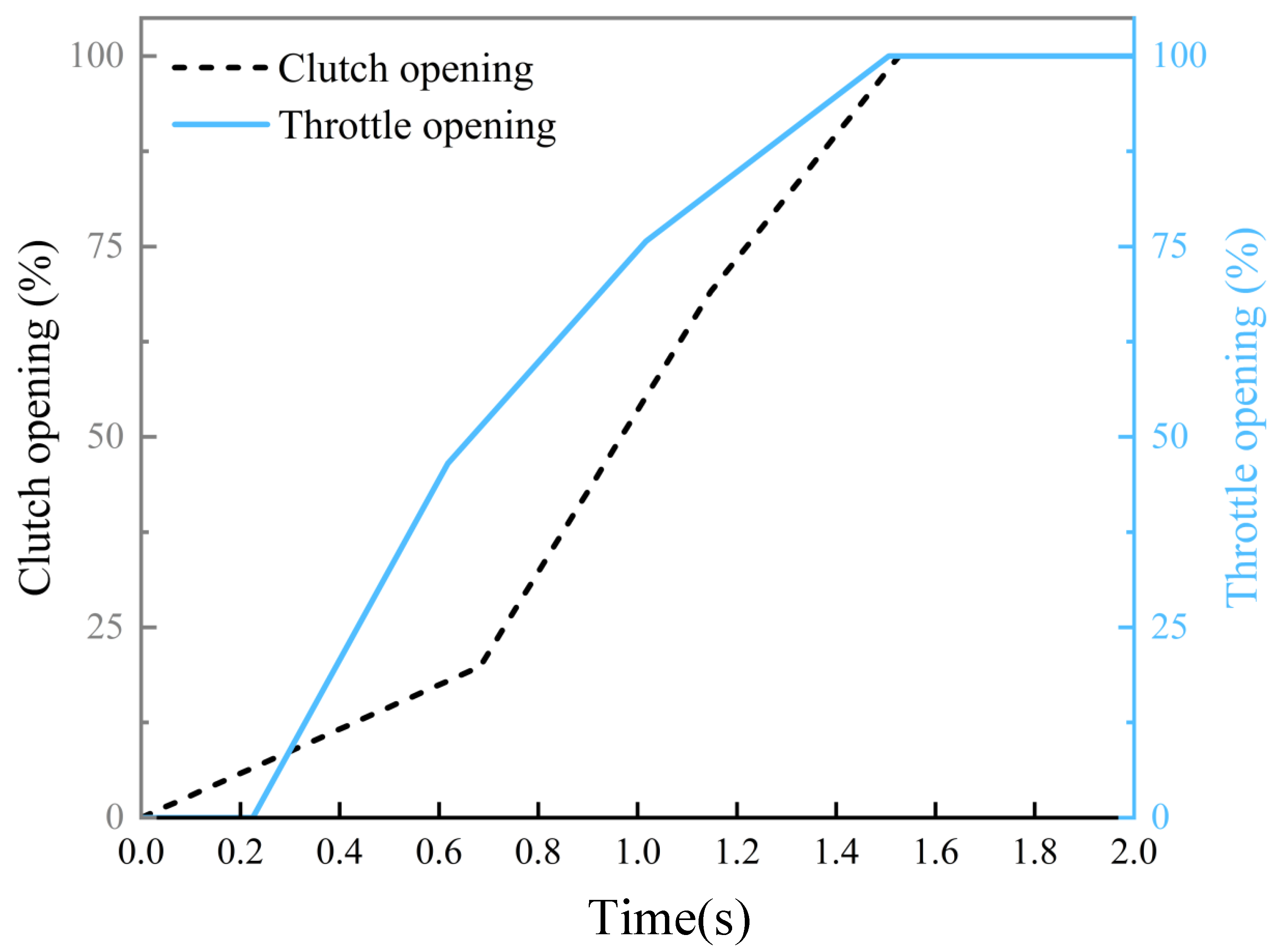 Vehicles 07 00147 g010 Vehicles 07 00147 g010
