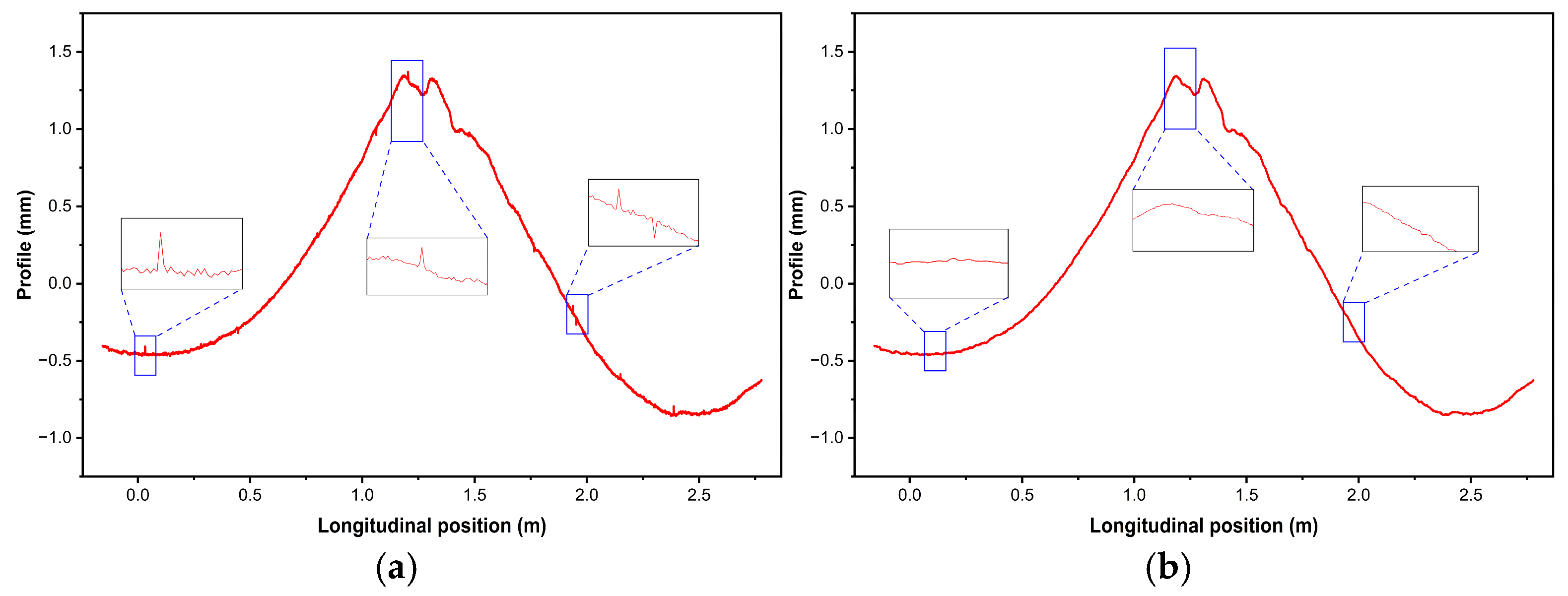Vehicles 07 00148 g004