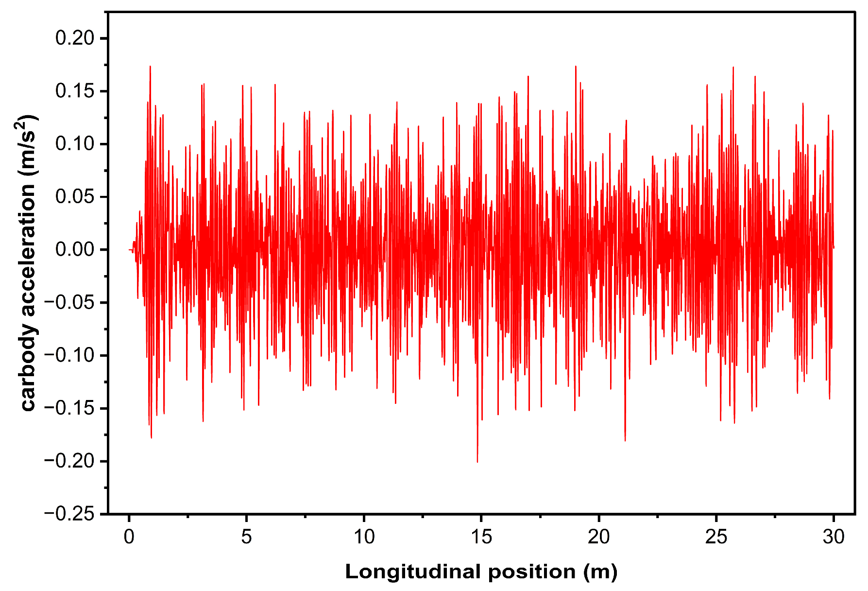 Vehicles 07 00148 g010