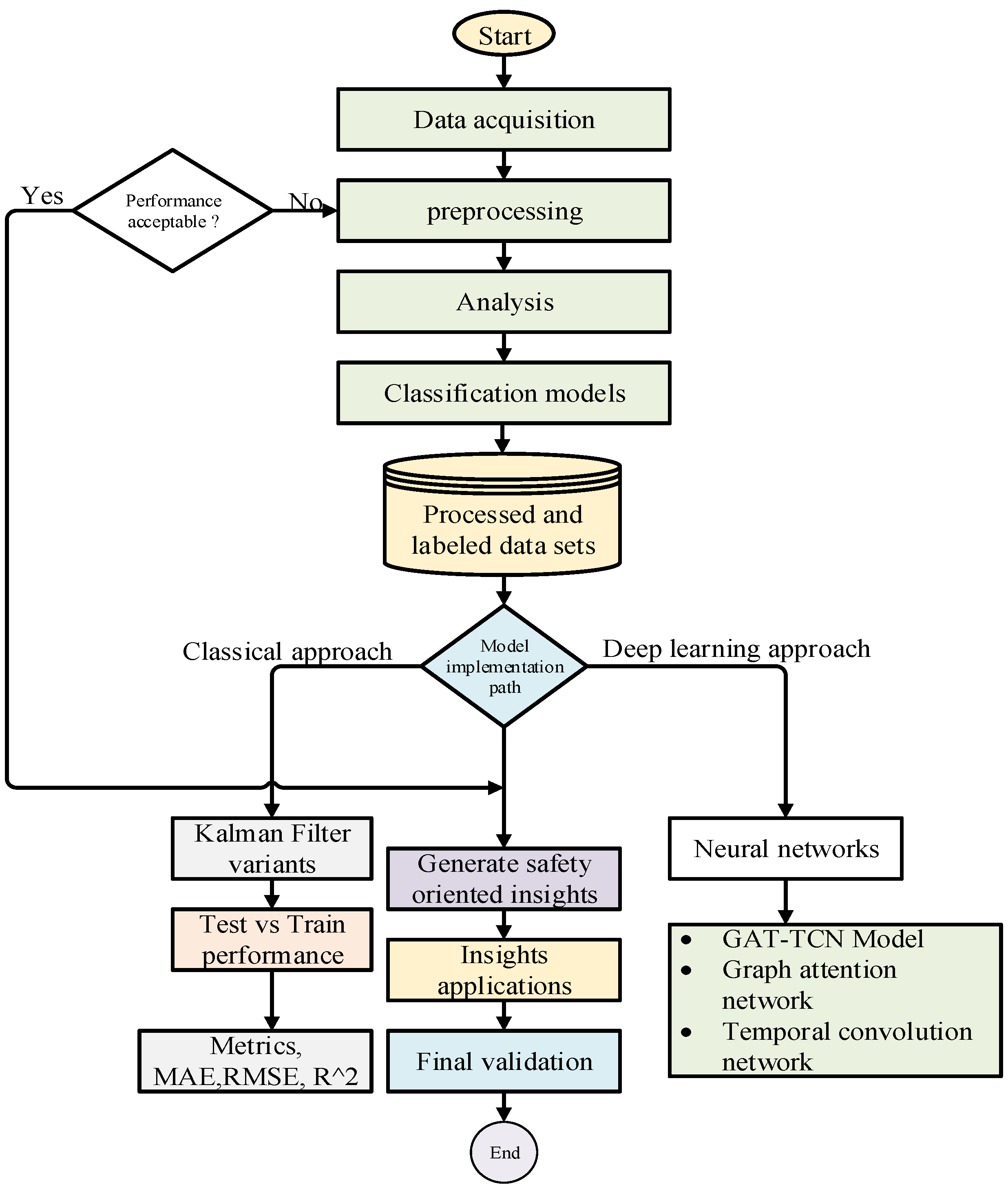 Vehicles 07 00151 g001