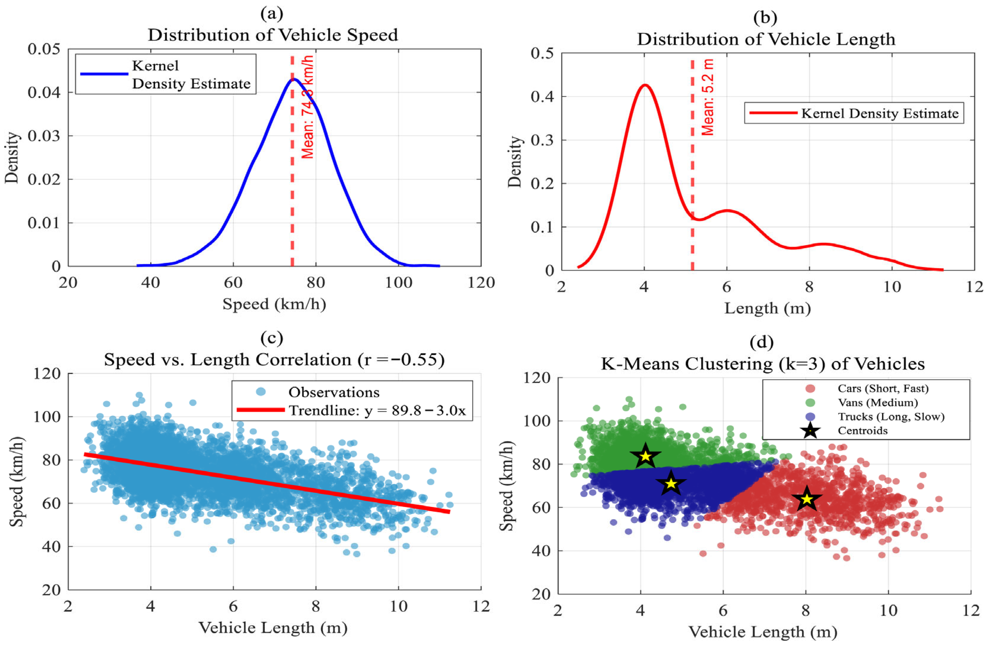 Vehicles 07 00151 g003