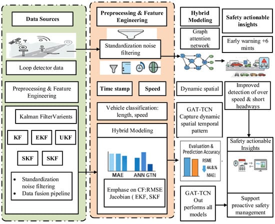 Vehicles 07 00151 g0a1