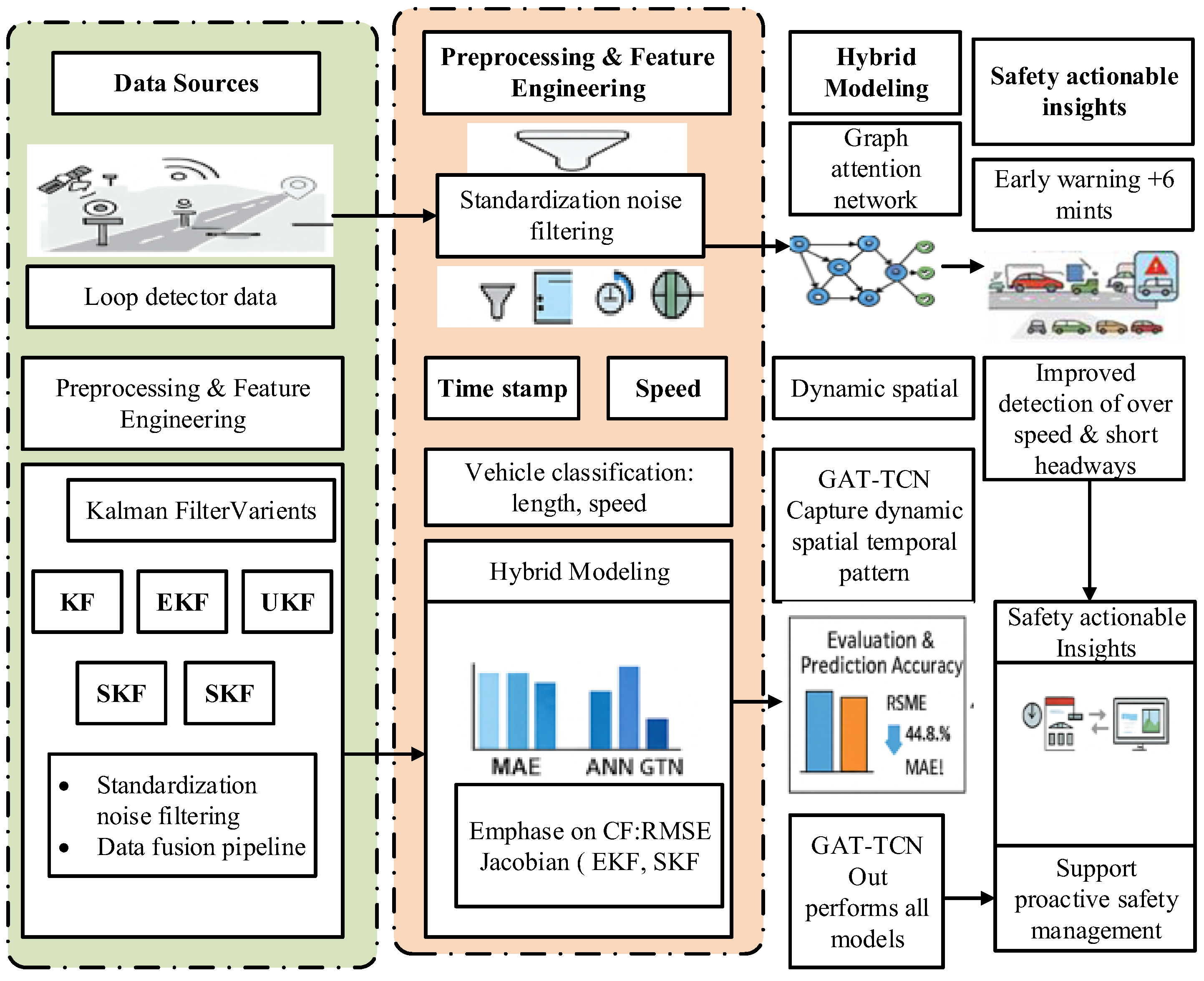 Vehicles 07 00151 g0a1