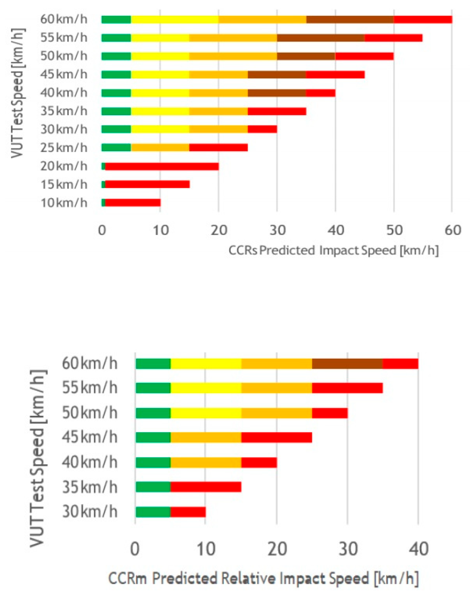 Vehicles 07 00152 g003 Vehicles 07 00152 g003