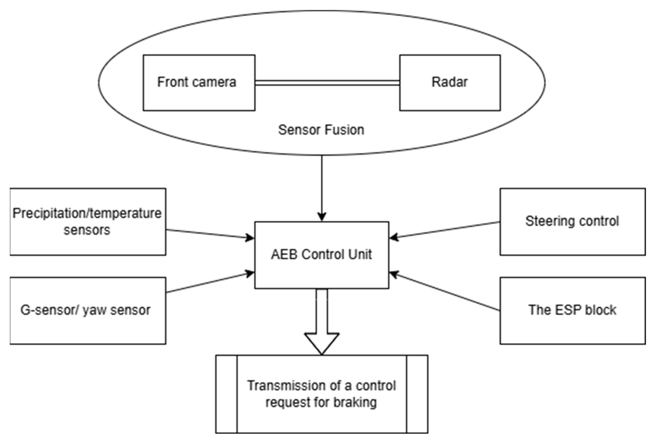 Vehicles 07 00152 g007 Vehicles 07 00152 g007
