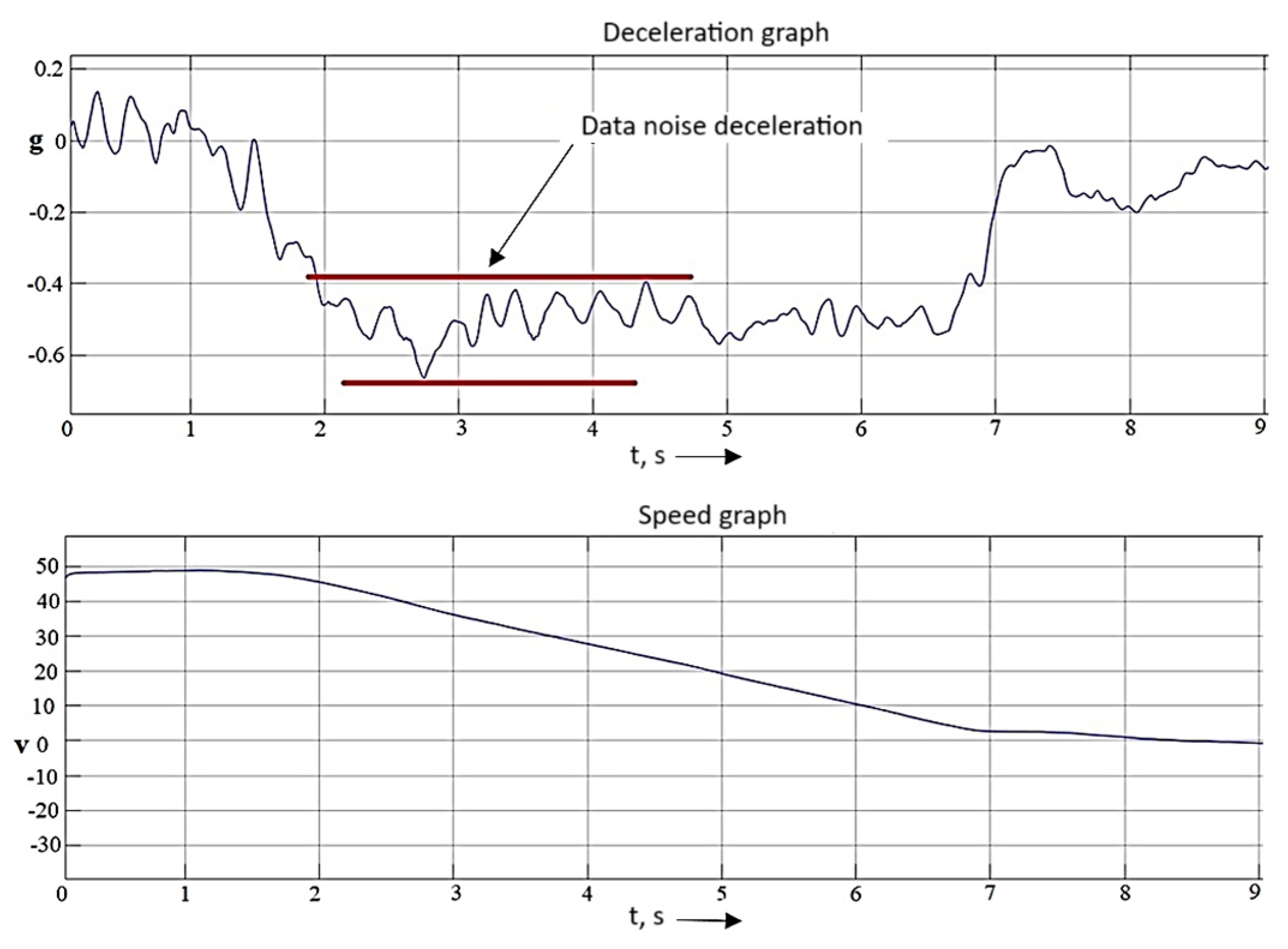 Vehicles 07 00152 g008 Vehicles 07 00152 g008