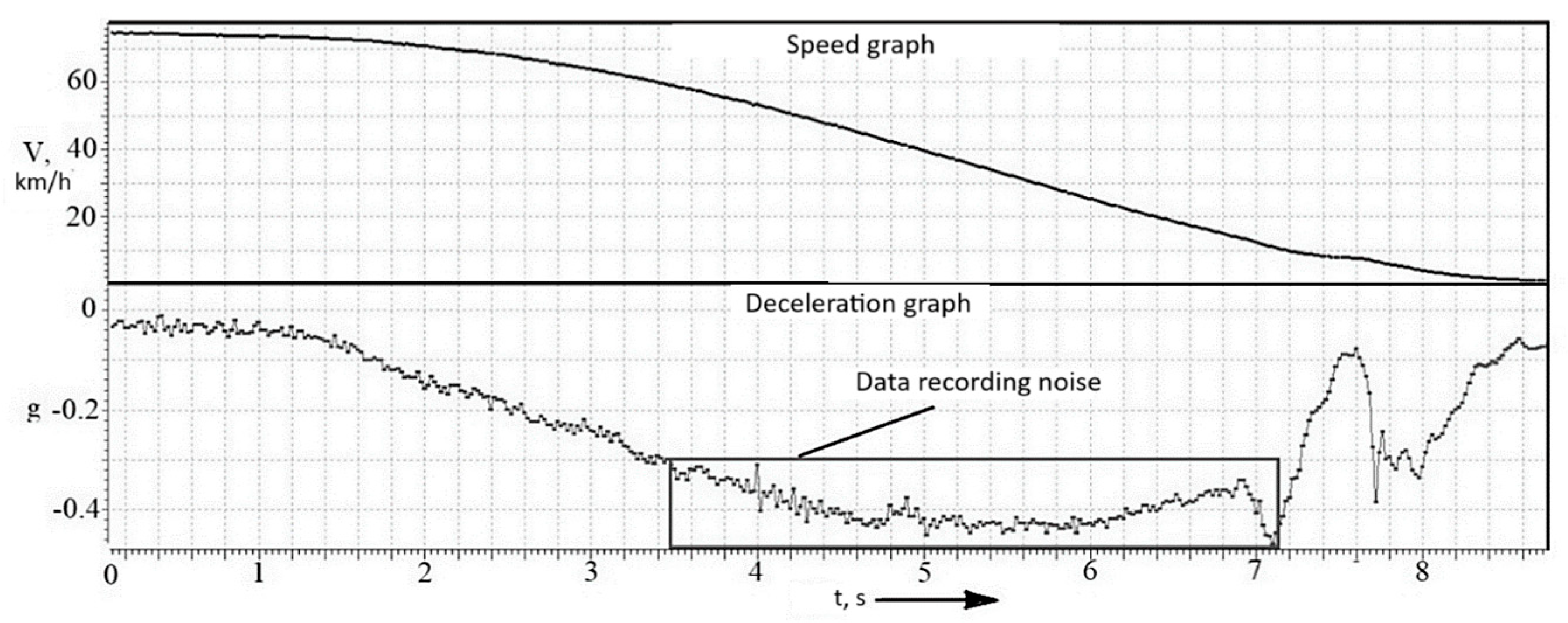 Vehicles 07 00152 g009 Vehicles 07 00152 g009