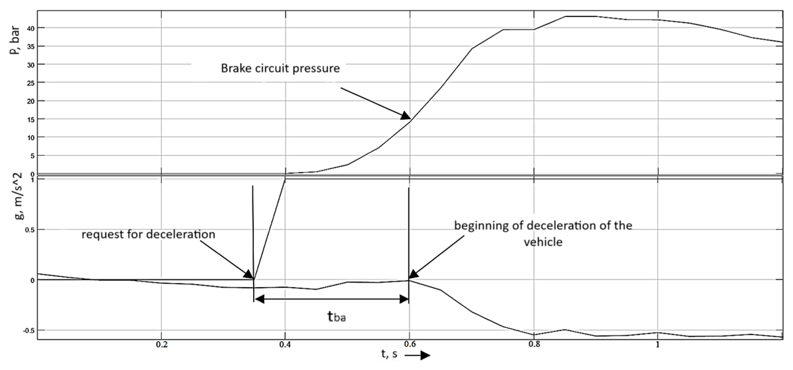 Vehicles 07 00152 g010 Vehicles 07 00152 g010