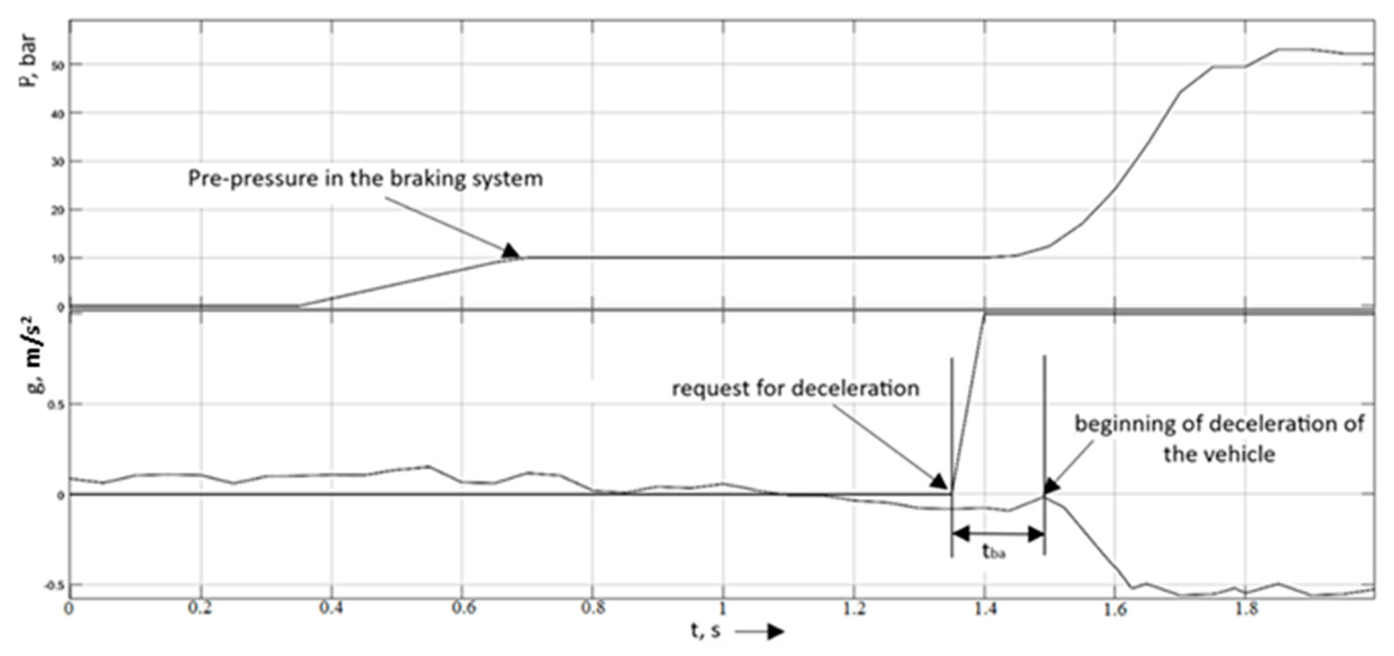 Vehicles 07 00152 g011 Vehicles 07 00152 g011