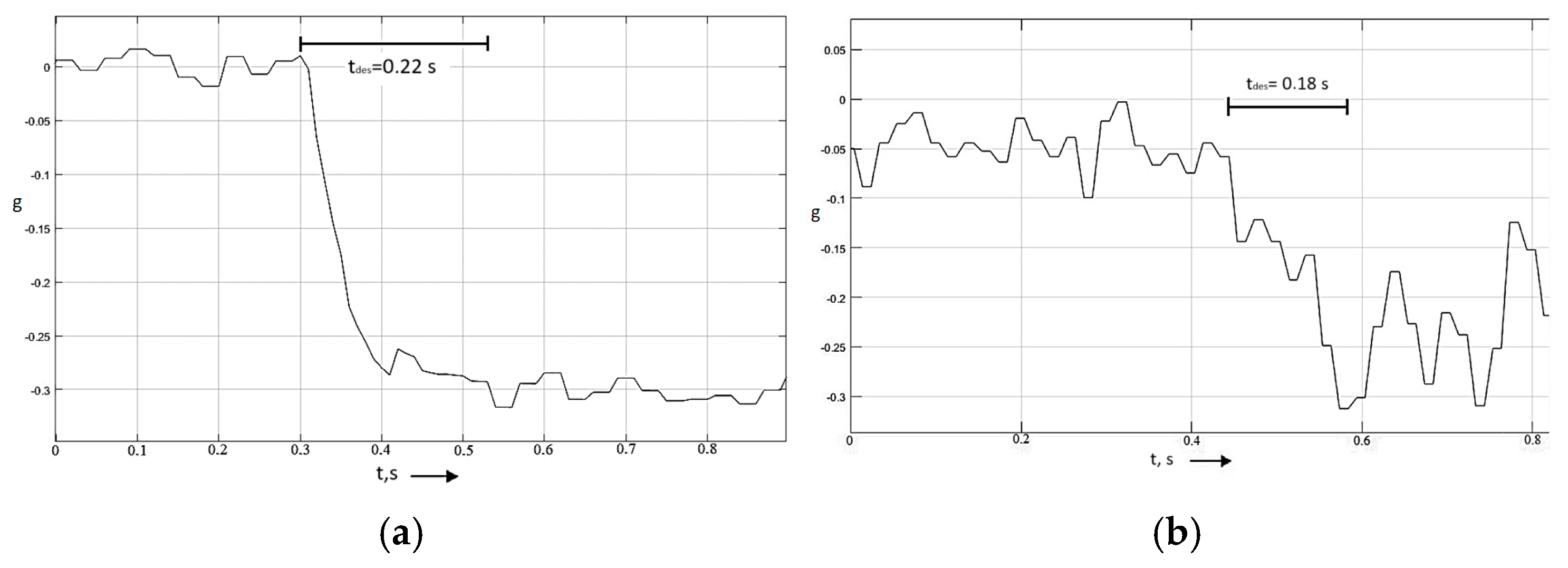 Vehicles 07 00152 g012 Vehicles 07 00152 g012