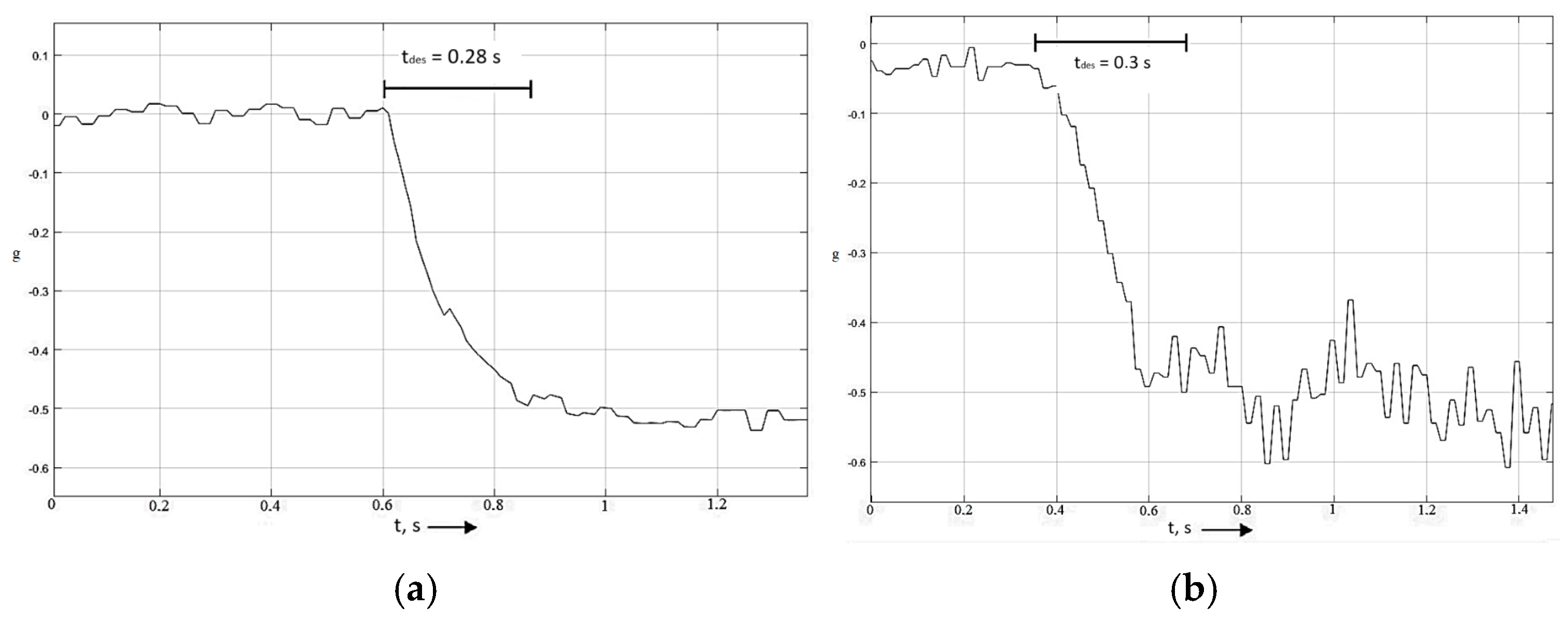 Vehicles 07 00152 g013 Vehicles 07 00152 g013
