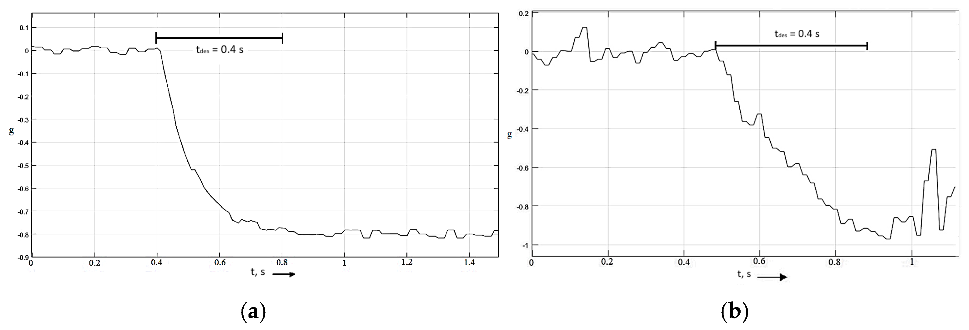 Vehicles 07 00152 g014 Vehicles 07 00152 g014