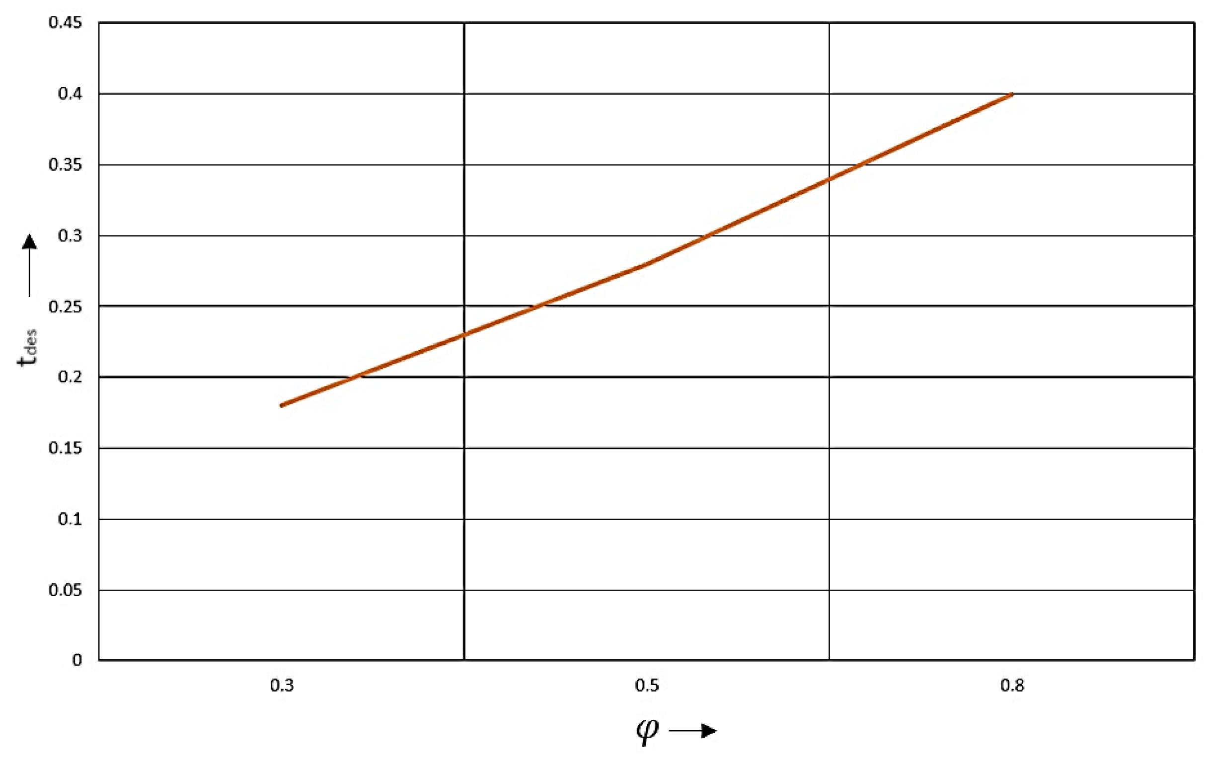 Vehicles 07 00152 g015 Vehicles 07 00152 g015