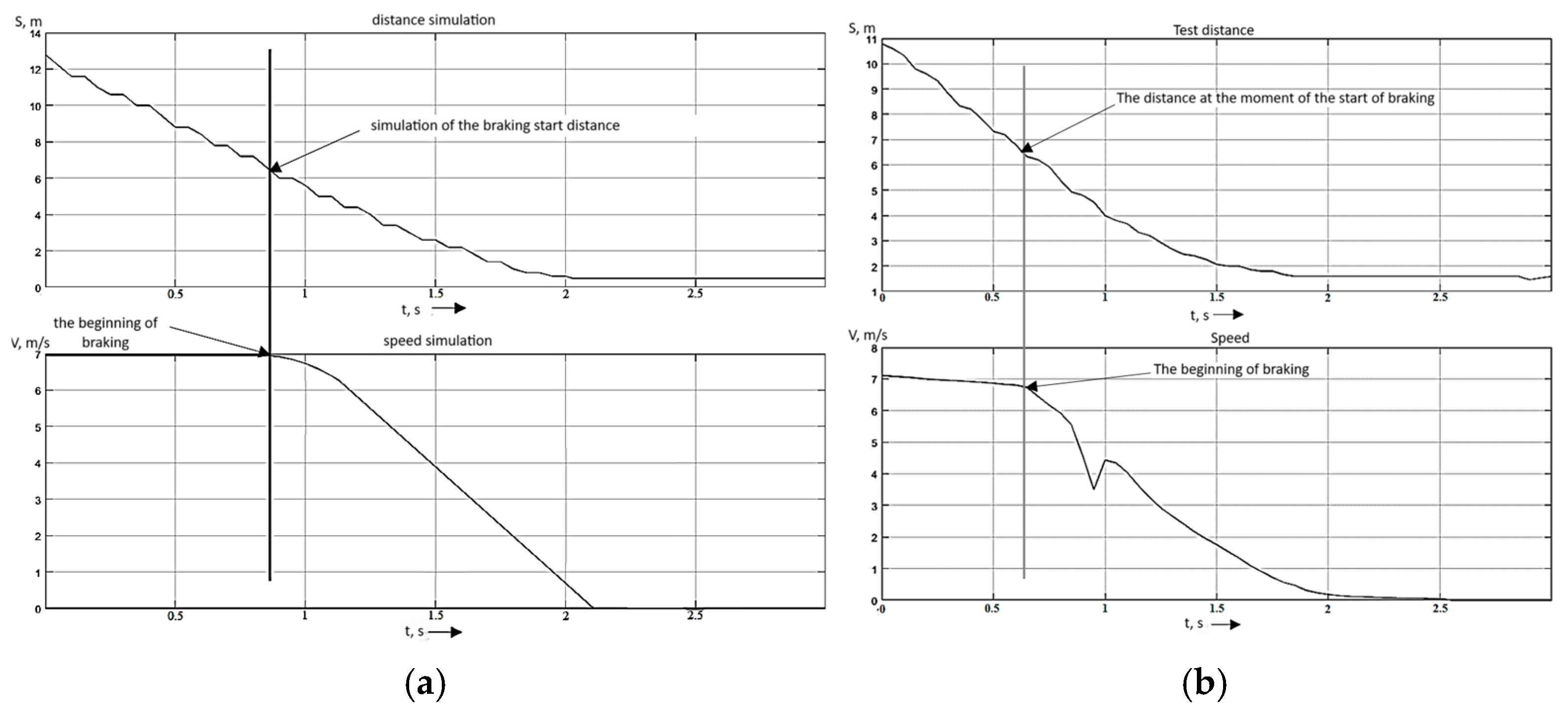 Vehicles 07 00152 g017 Vehicles 07 00152 g017