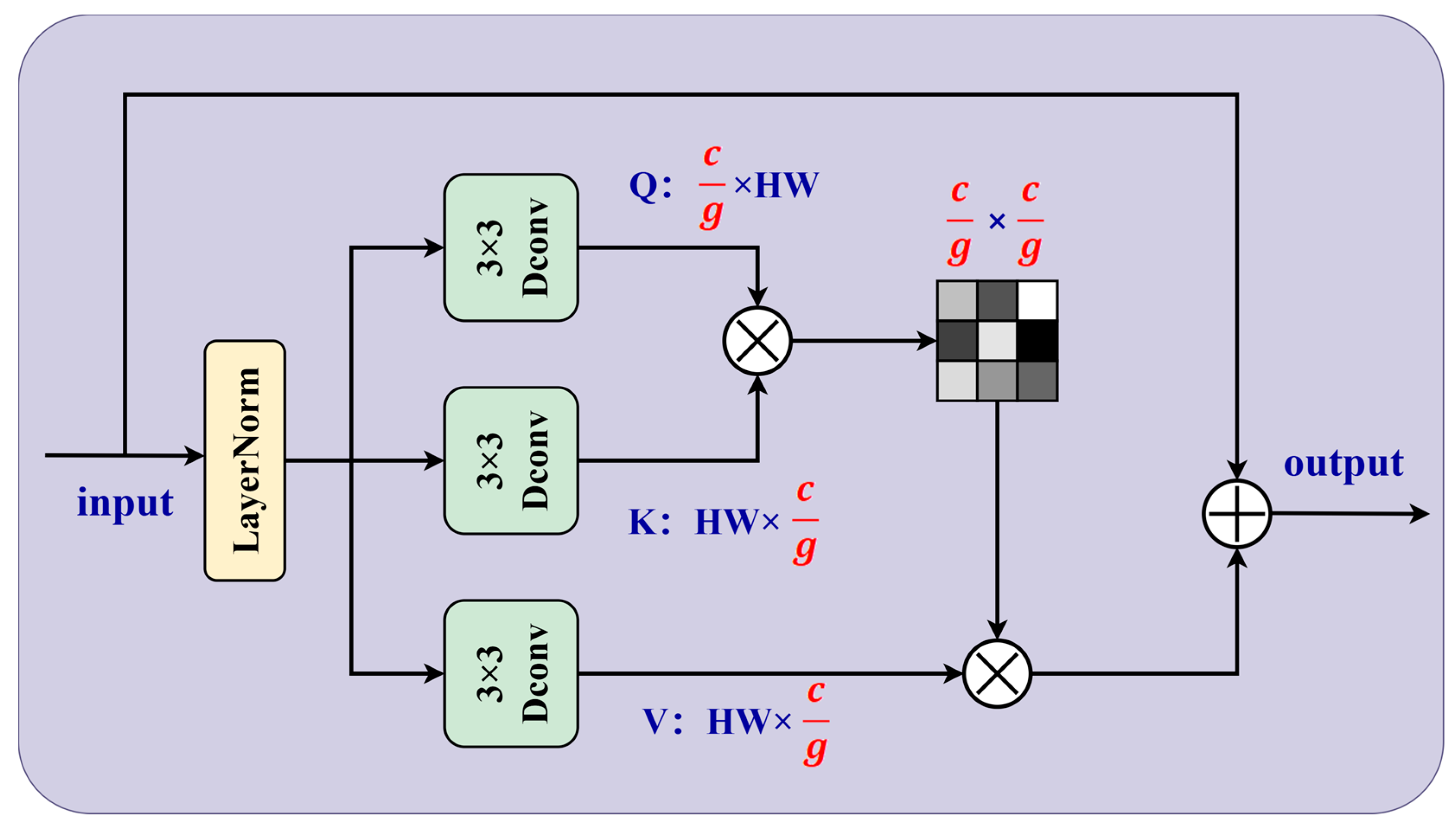 Vehicles 07 00153 g002