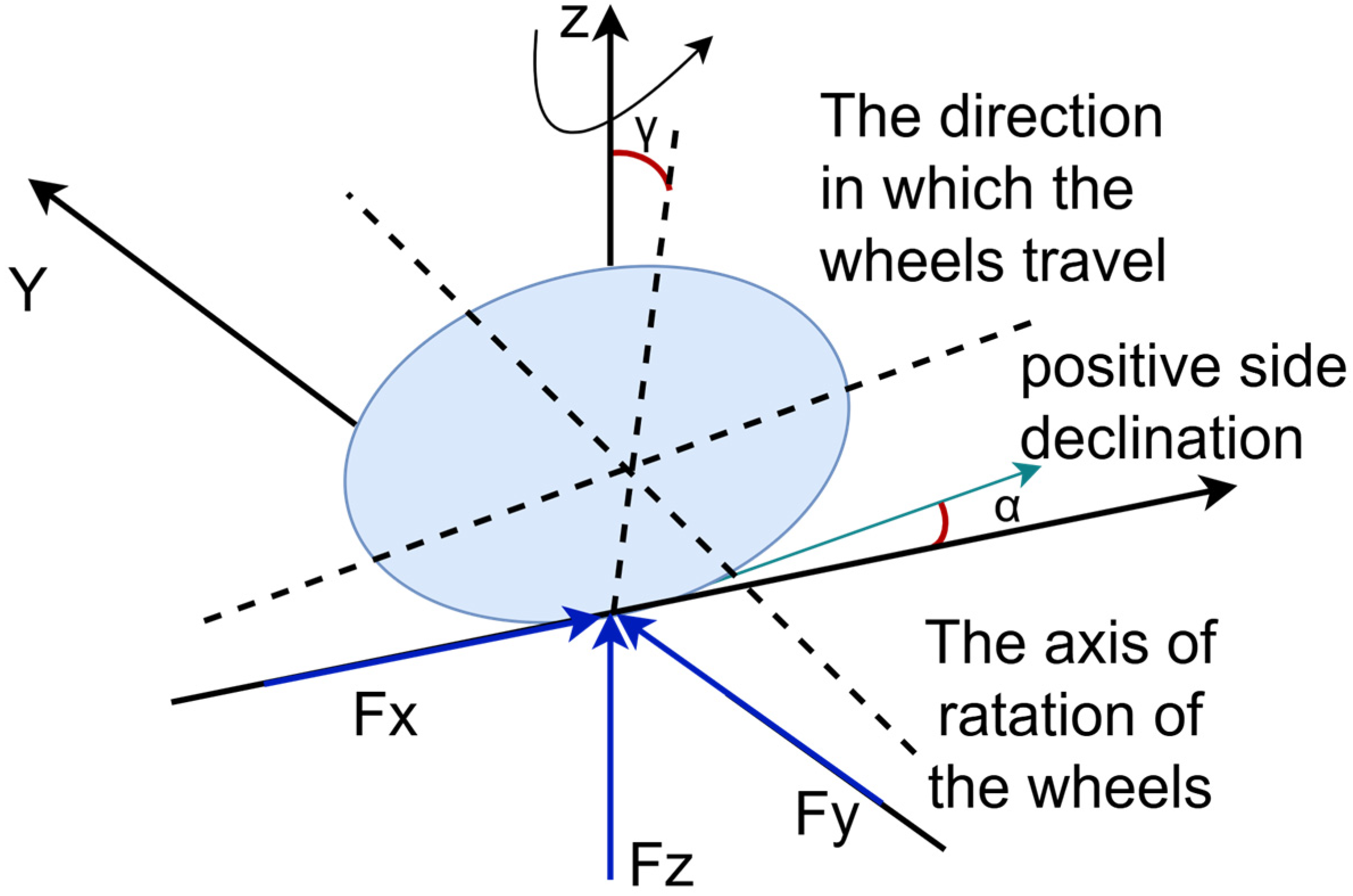 Vehicles 07 00154 g002