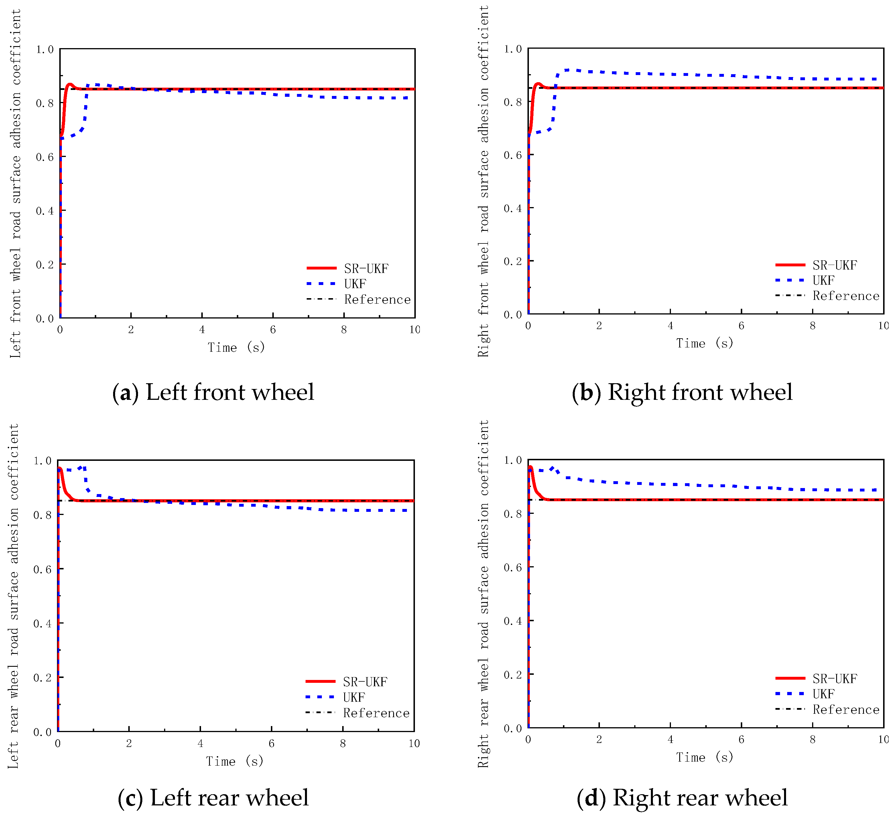 Vehicles 07 00154 g005