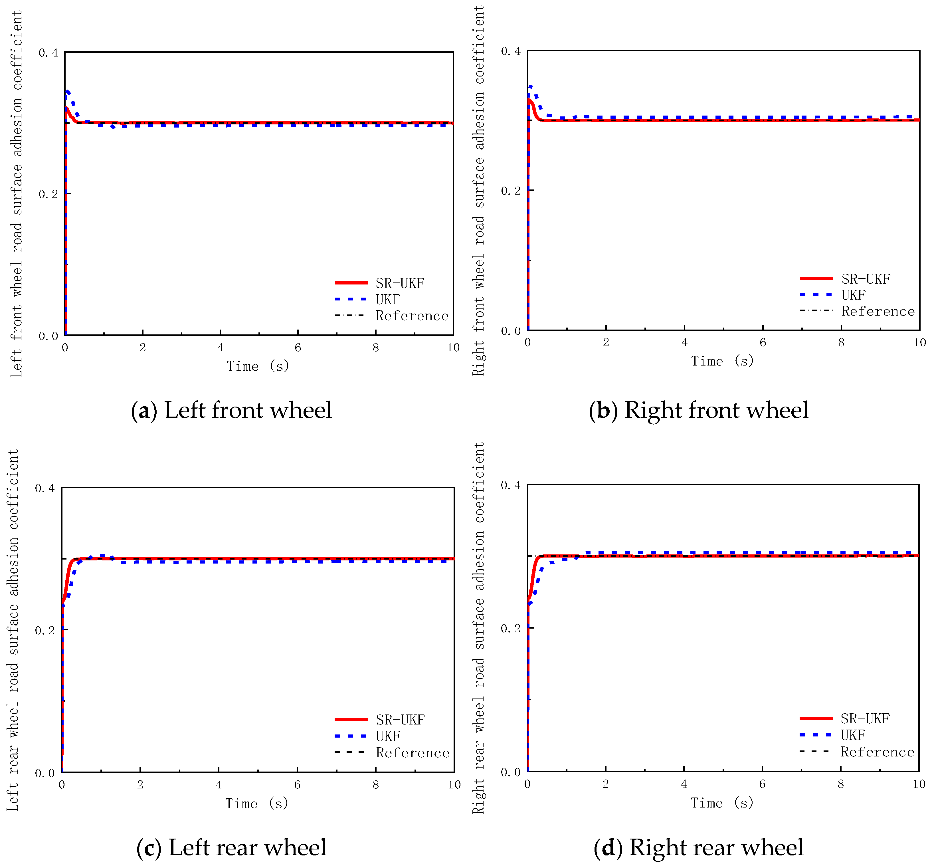 Vehicles 07 00154 g006