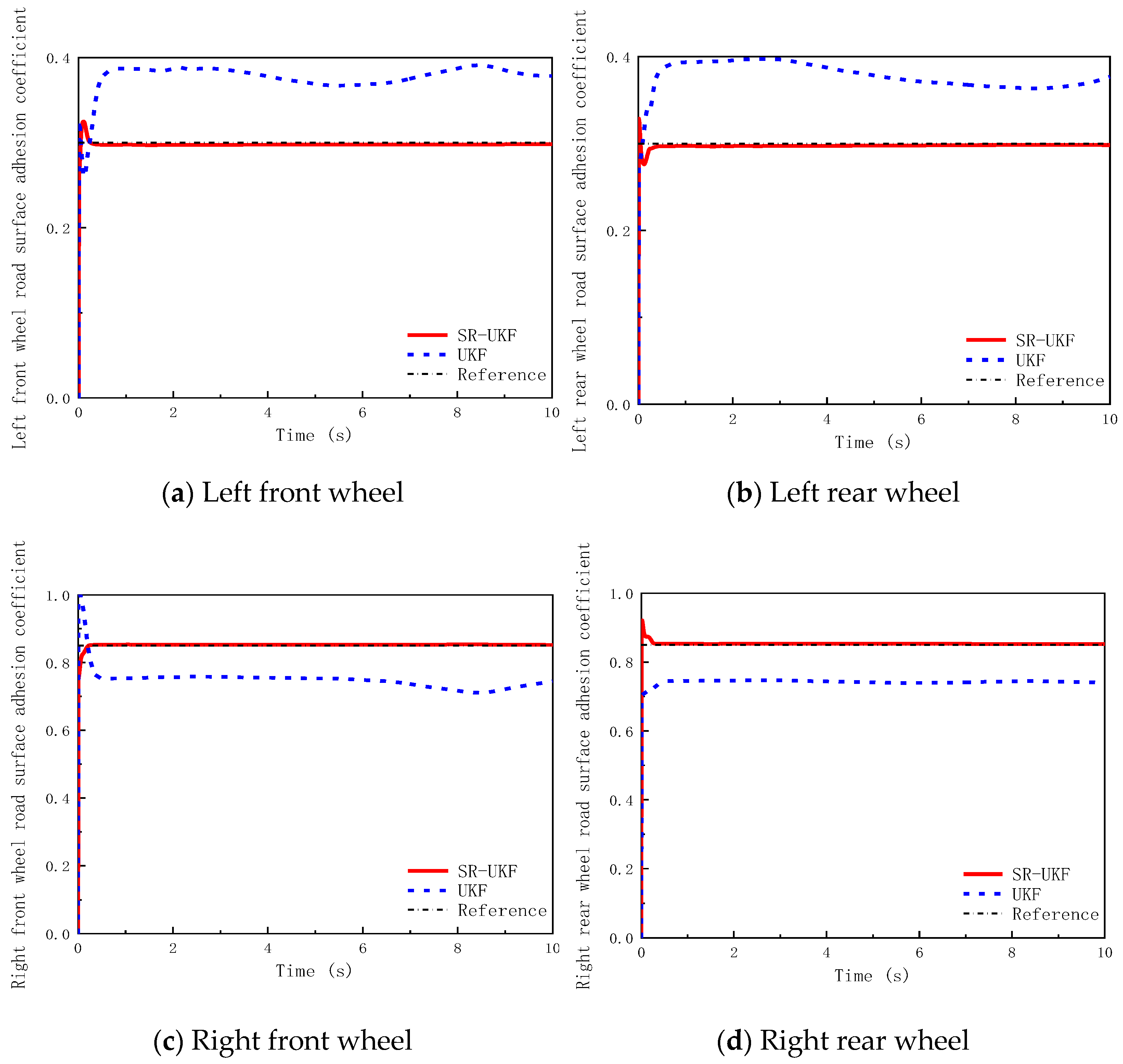 Vehicles 07 00154 g007