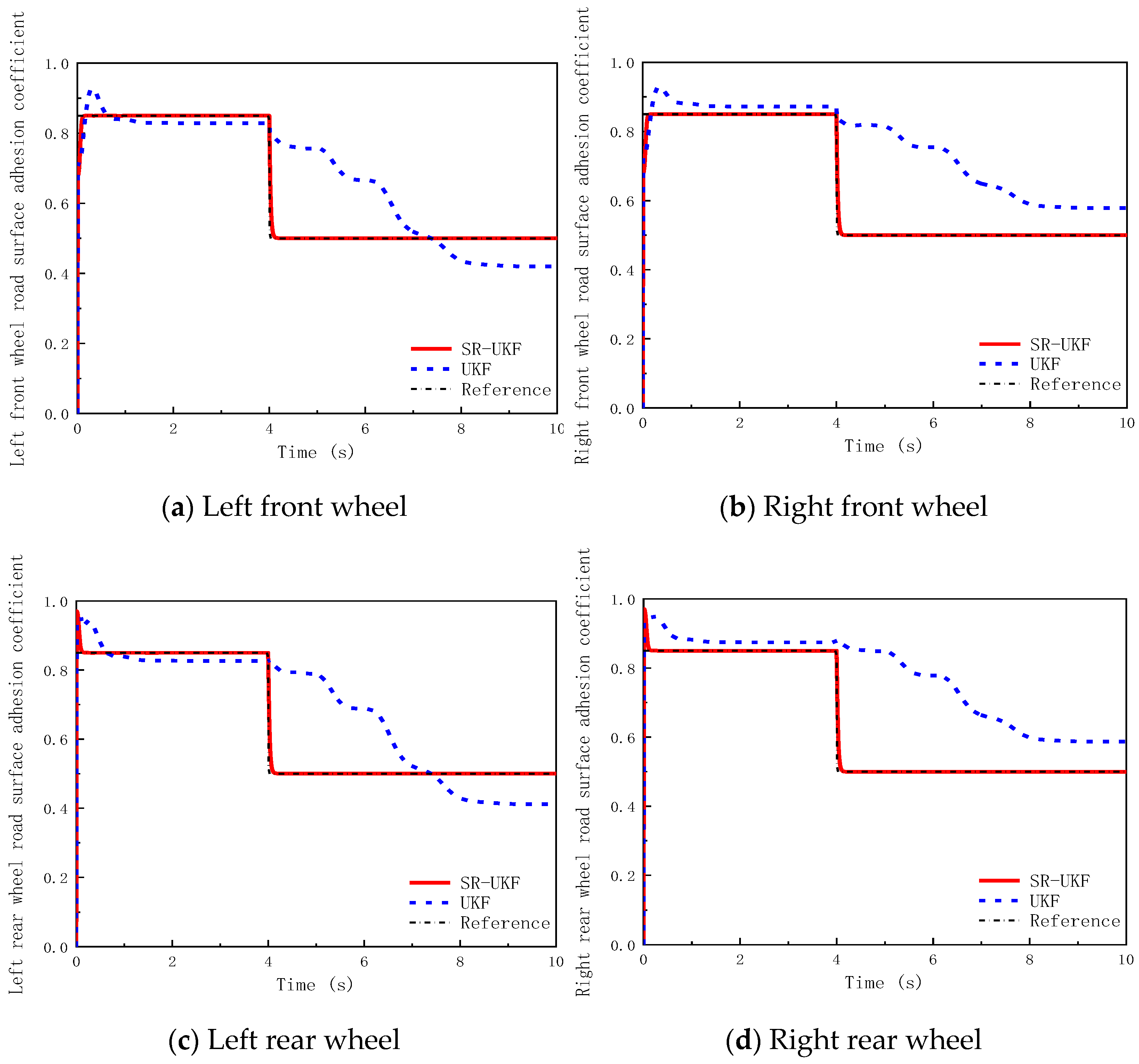 Vehicles 07 00154 g008