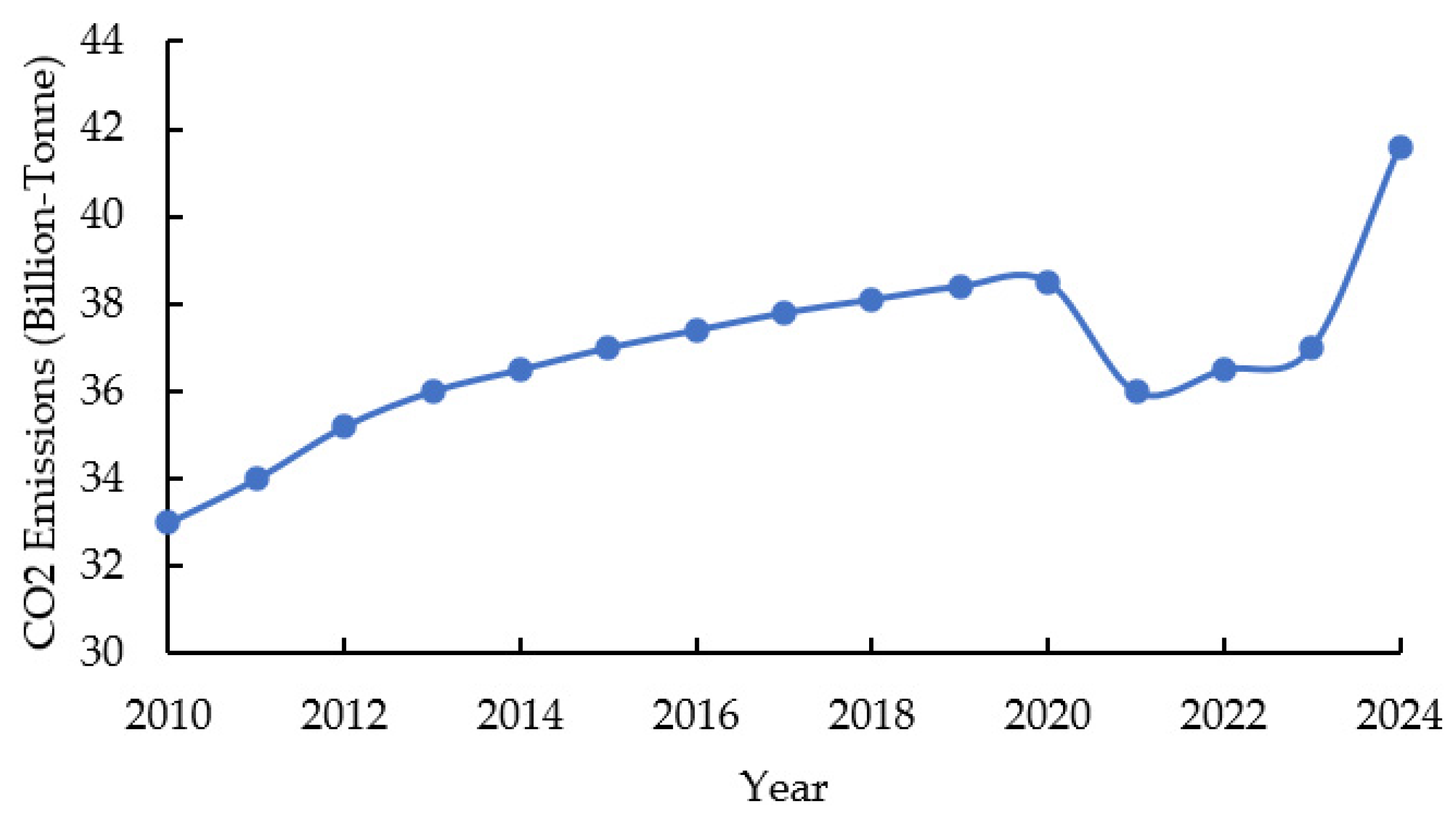 Vehicles 07 00155 g001 Vehicles 07 00155 g001