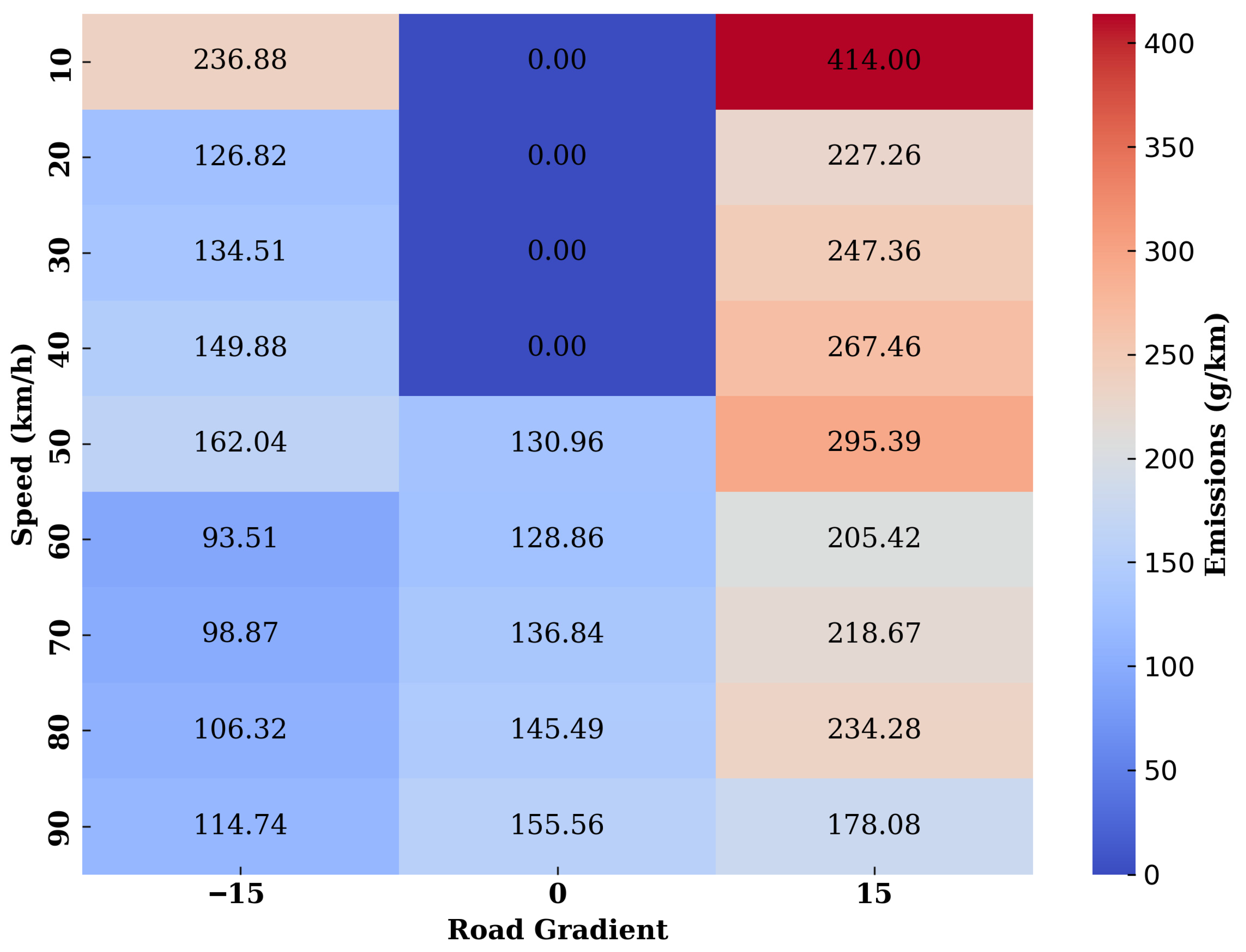 Vehicles 07 00155 g005 Vehicles 07 00155 g005