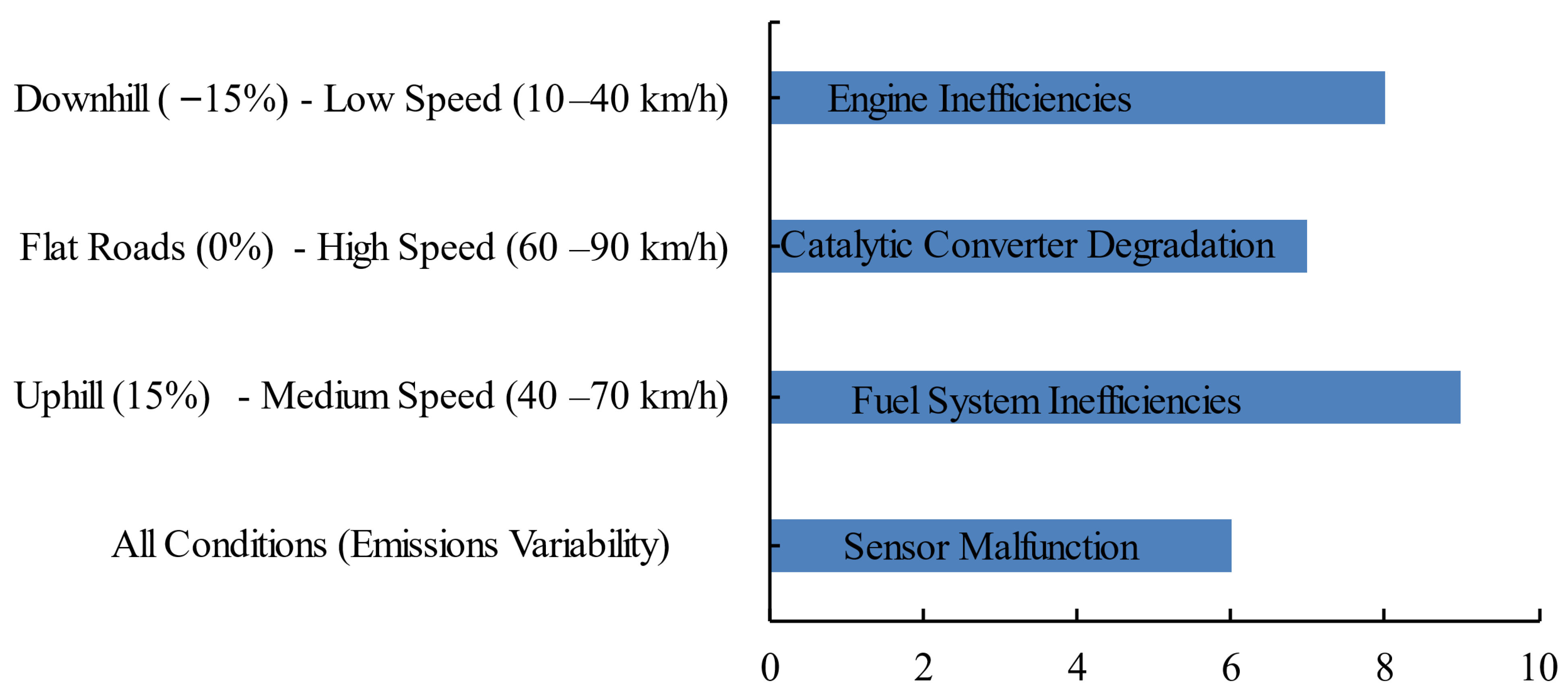 Vehicles 07 00155 g007 Vehicles 07 00155 g007